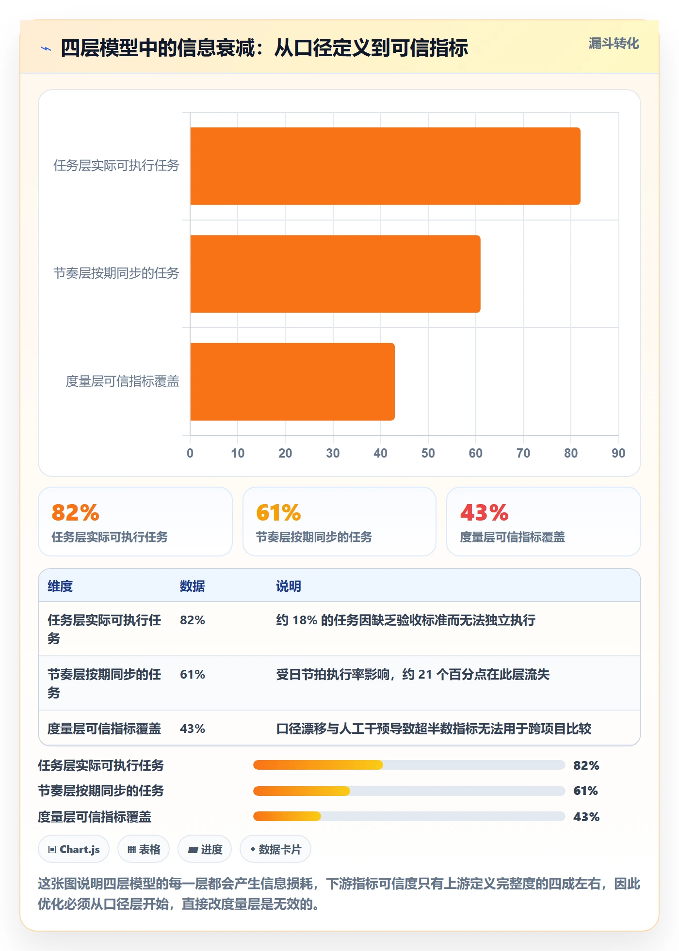 负责人最佳实践:PMO任务管理流程优化,常见问题