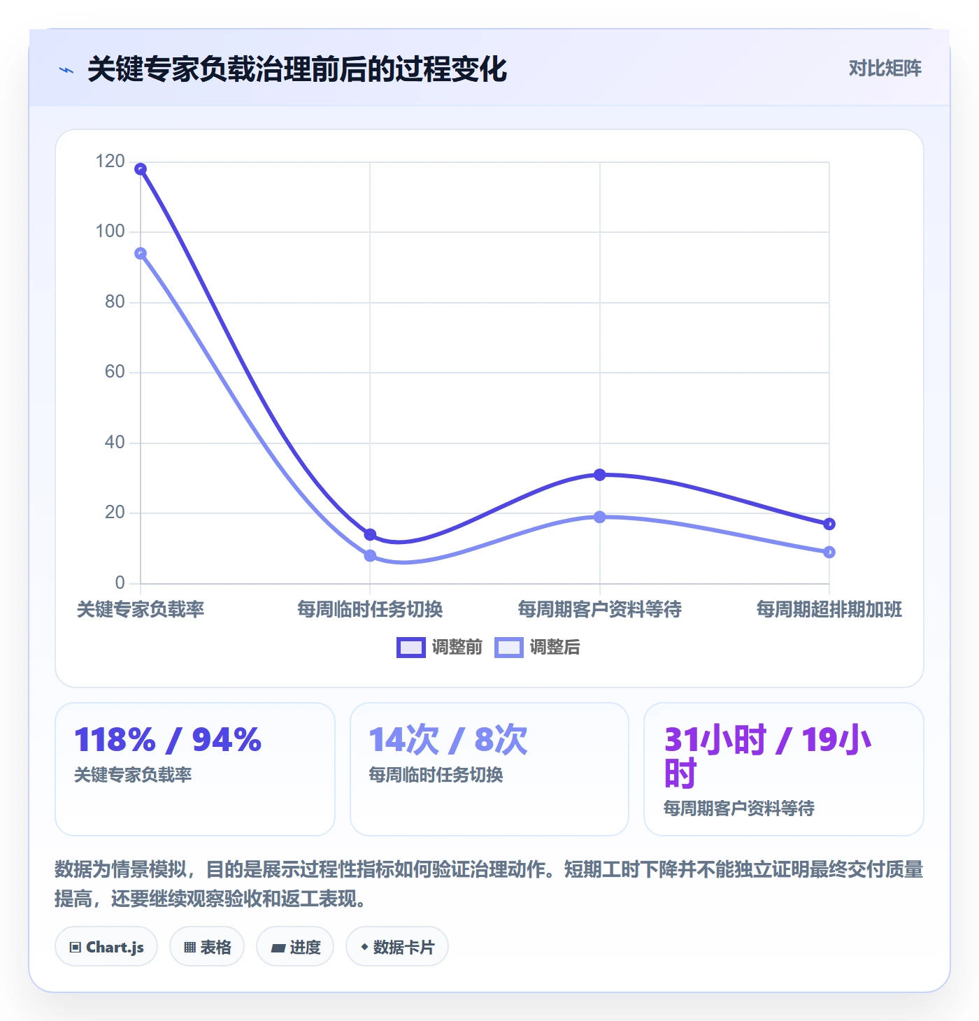 工作负载流程与规范:实施团队资源负载入门指南关键指标