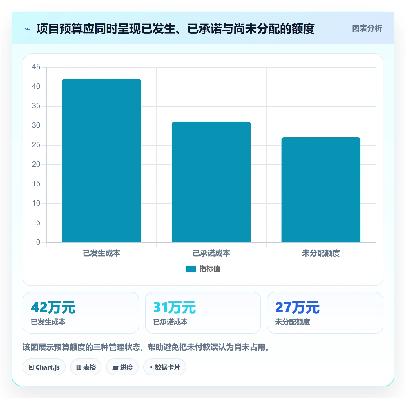 预算申请管理方法大全：项目经理预算管理最佳实践落地清单