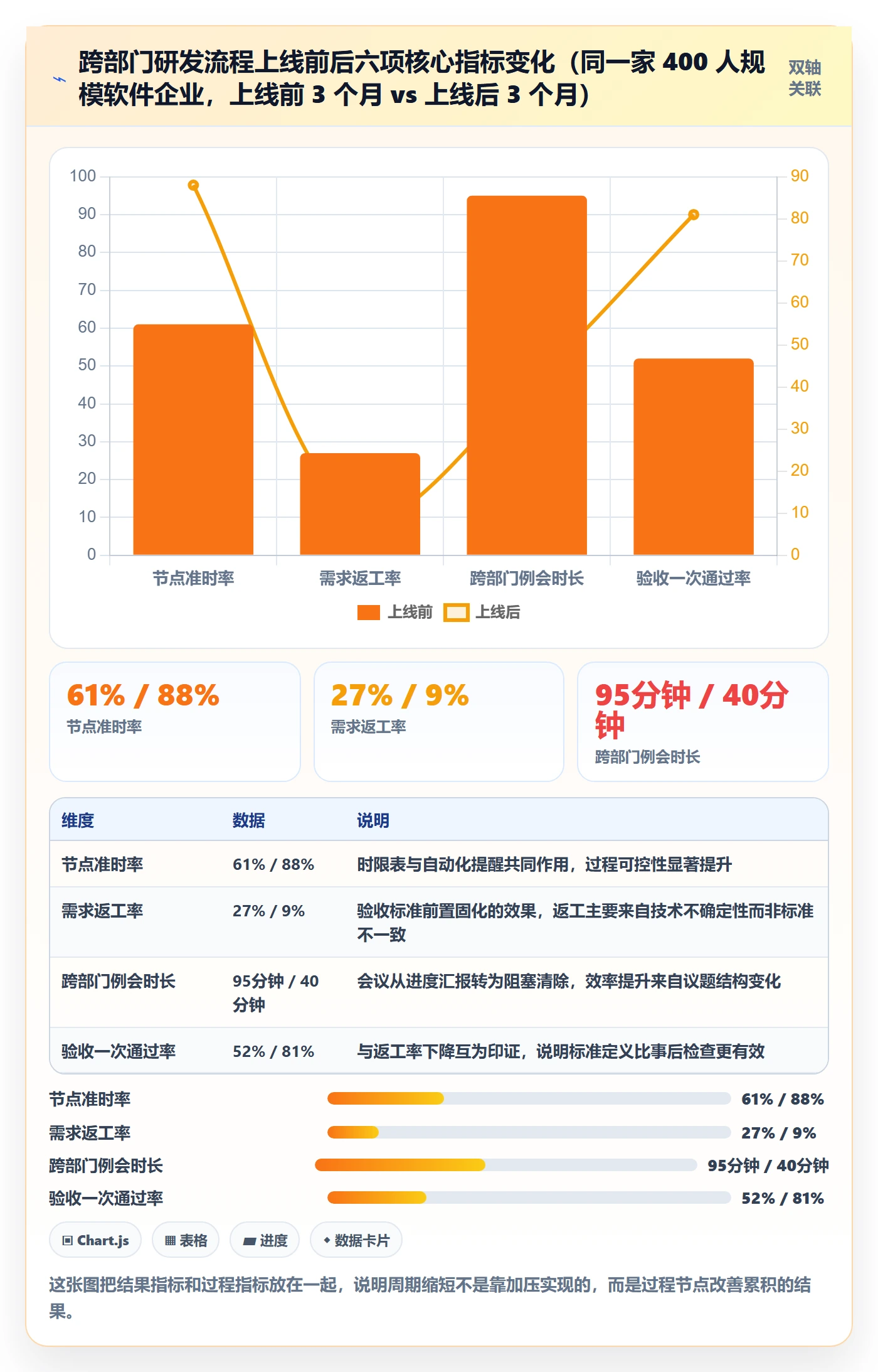 关键结果流程与规范：跨部门团队项目目标流程优化关键指标