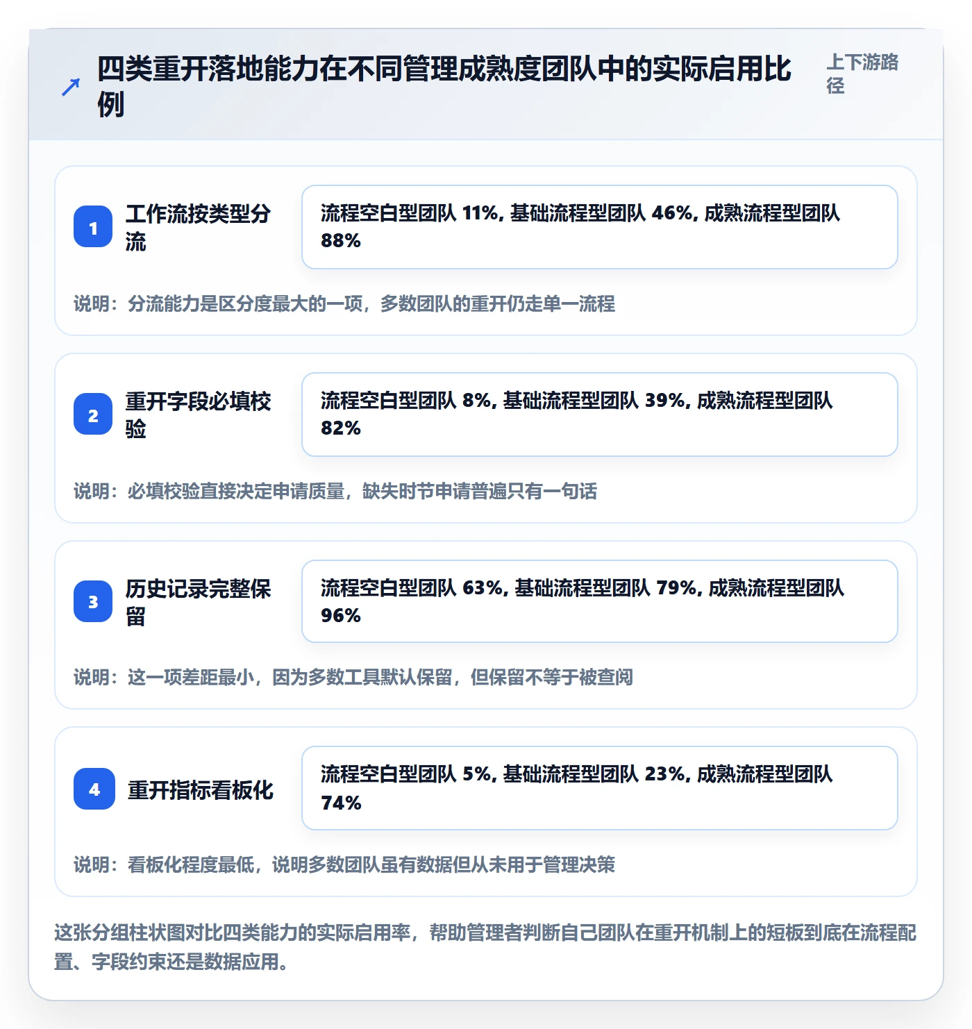 任务执行如何做好重开？管理层效率提升与操作步骤