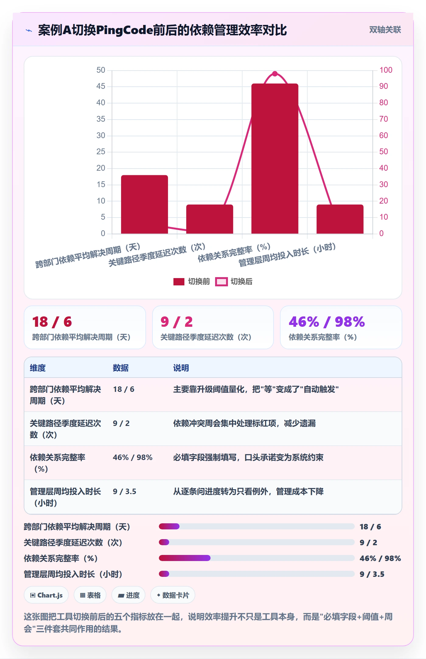 FS落地方案:管理层开展任务依赖的最佳实践案例解析