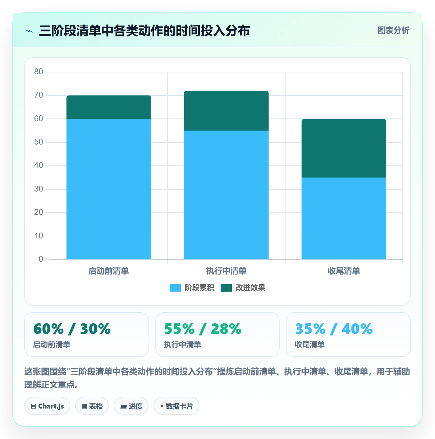 成功标准管理方法大全:项目成员项目目标协同管理落地清单