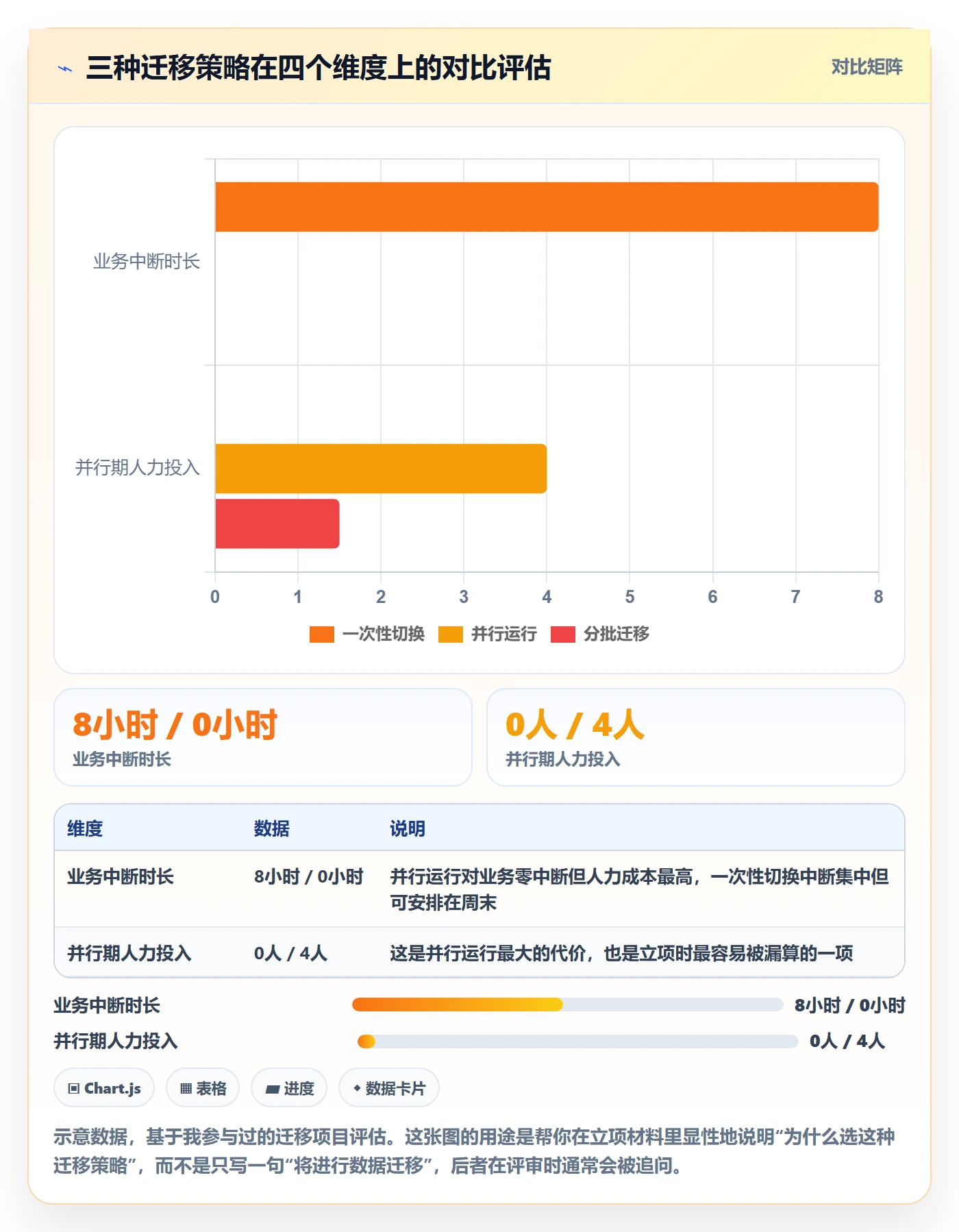 项目申请怎么做?跨部门团队实操方法:项目立项从0到1