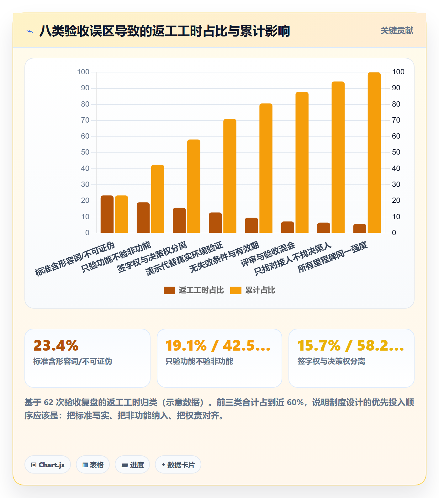里程碑节点验收全流程:跨部门团队制度设计与一文讲清