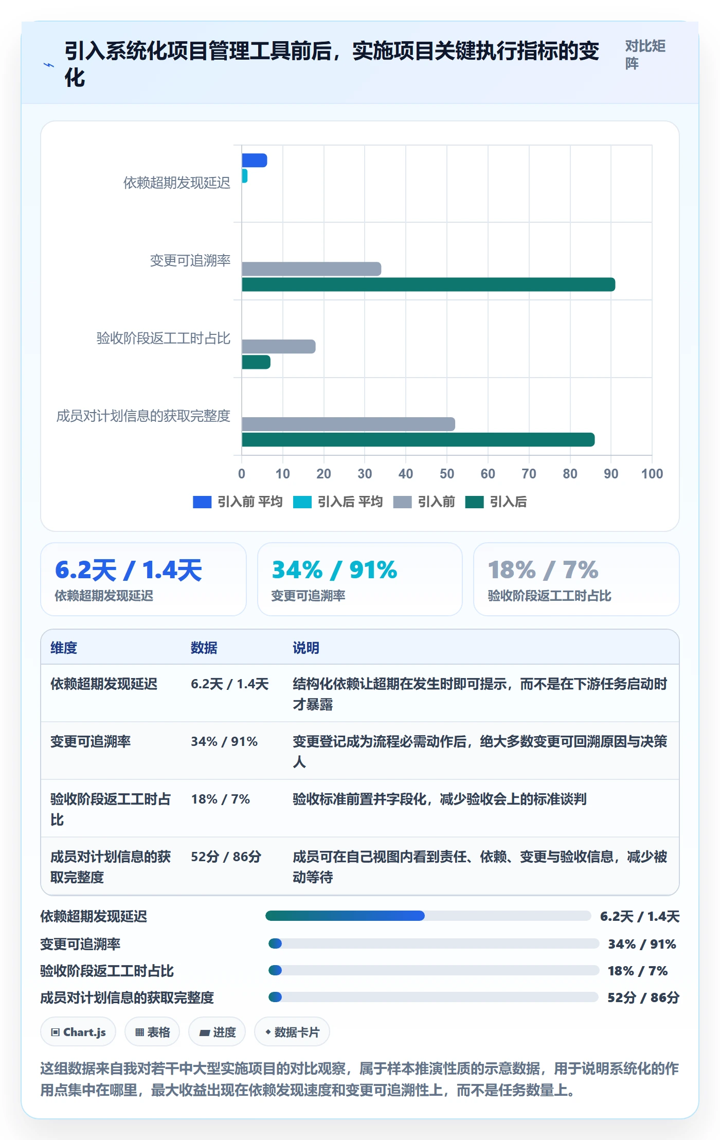 实施计划最佳实践:项目成员项目规划落地方案,常见问题
