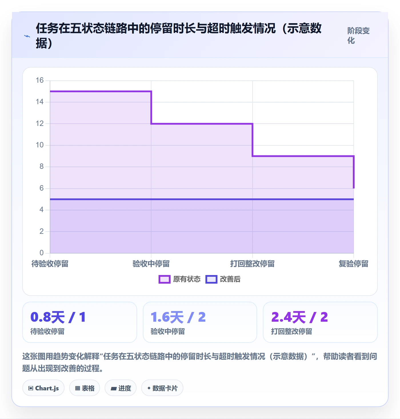 提交最佳实践:PMO任务验收落地方案,常见问题
