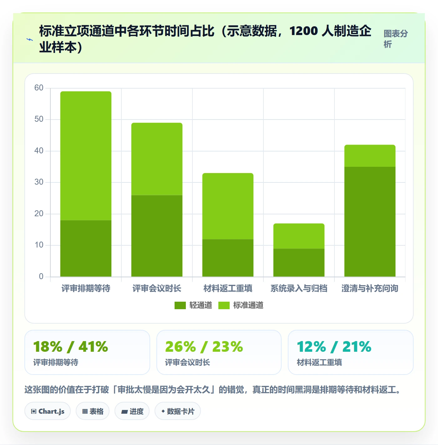 项目立项项目名称全流程：产品经理协同管理与一文讲清