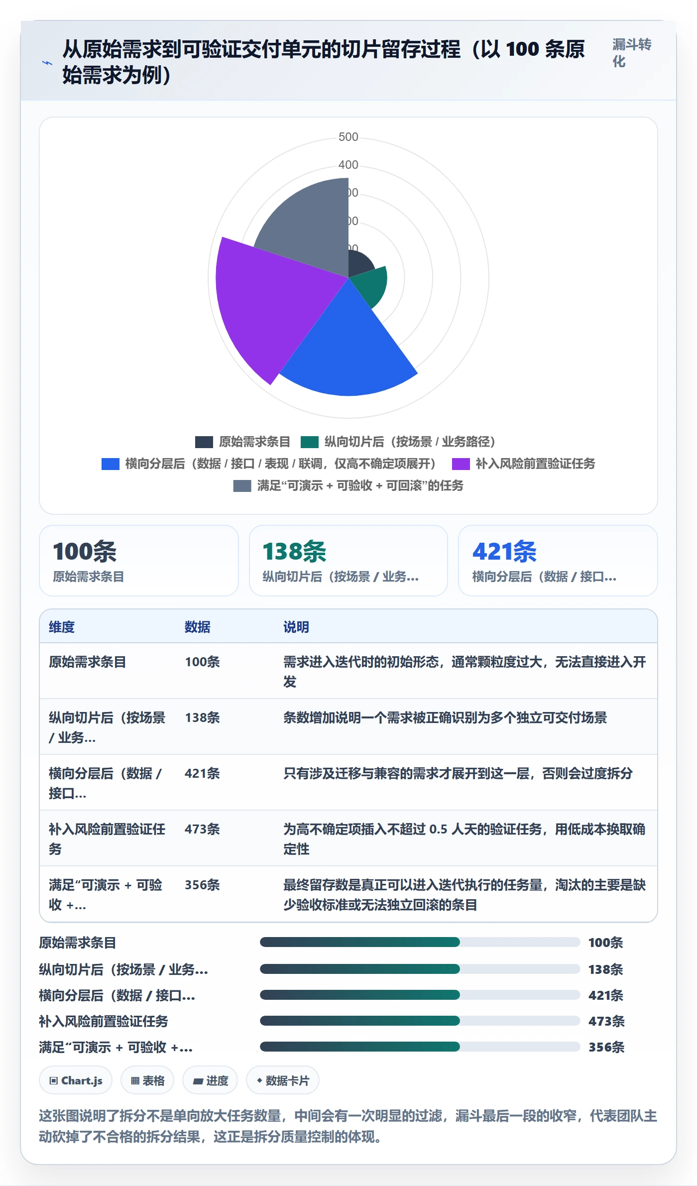 任务拆分管理指南：研发团队如何做好任务管理，数据分析全流程