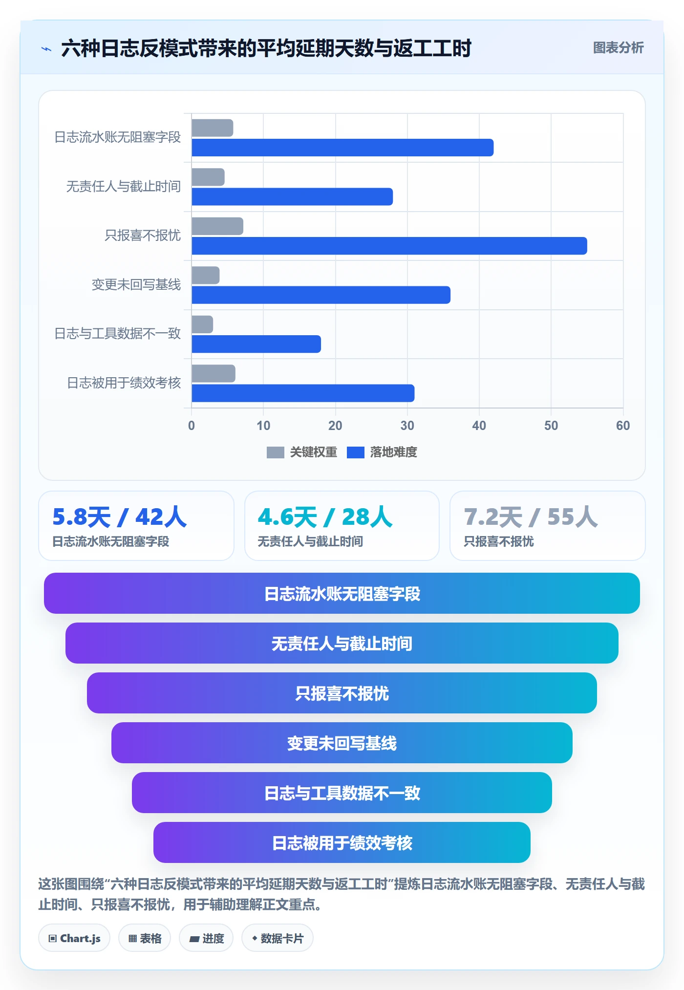 进度跟踪进度日志全流程：产品经理风险控制与一文讲清