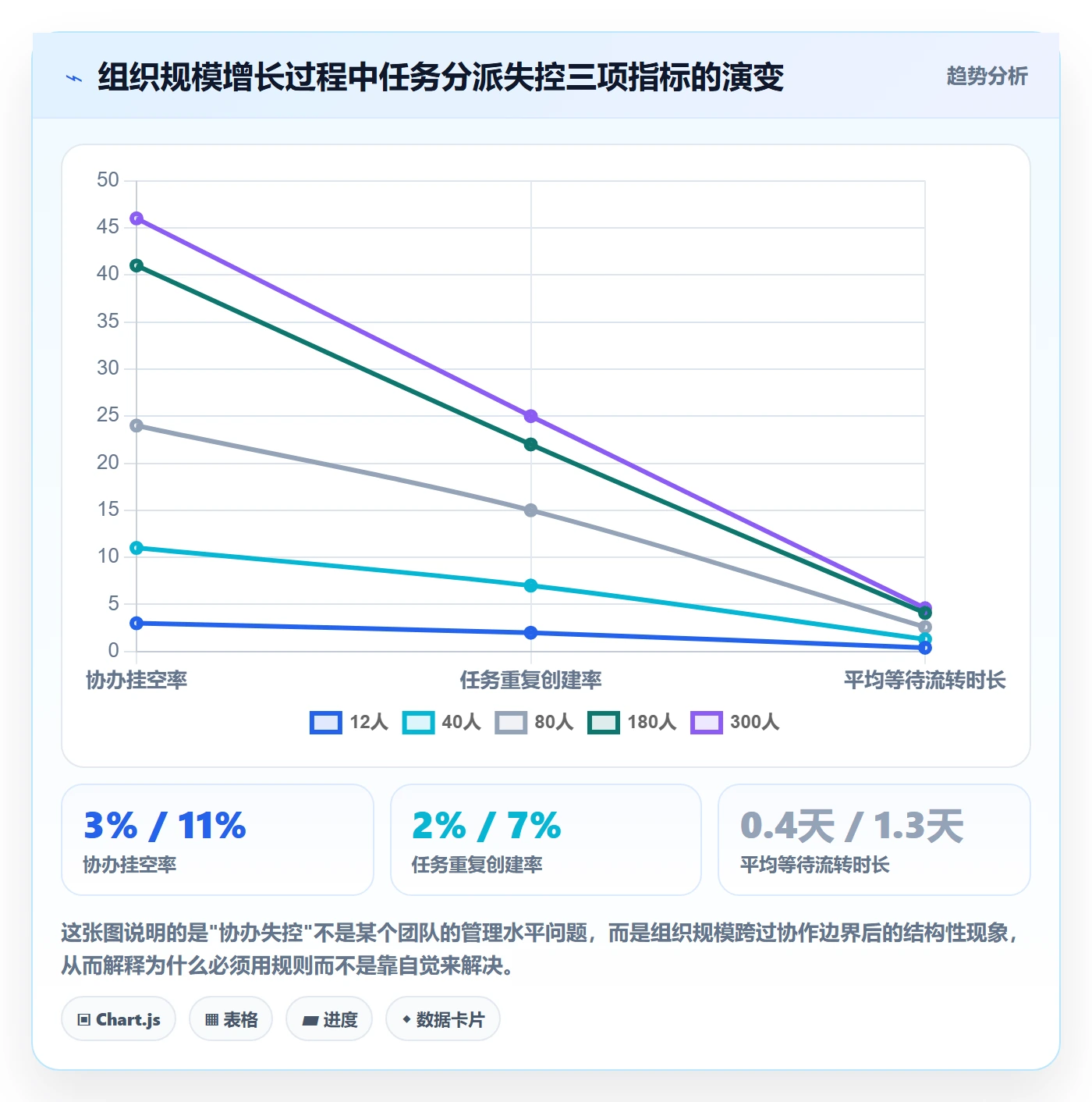 协办怎么做?研发团队流程优化:任务分派从0到1