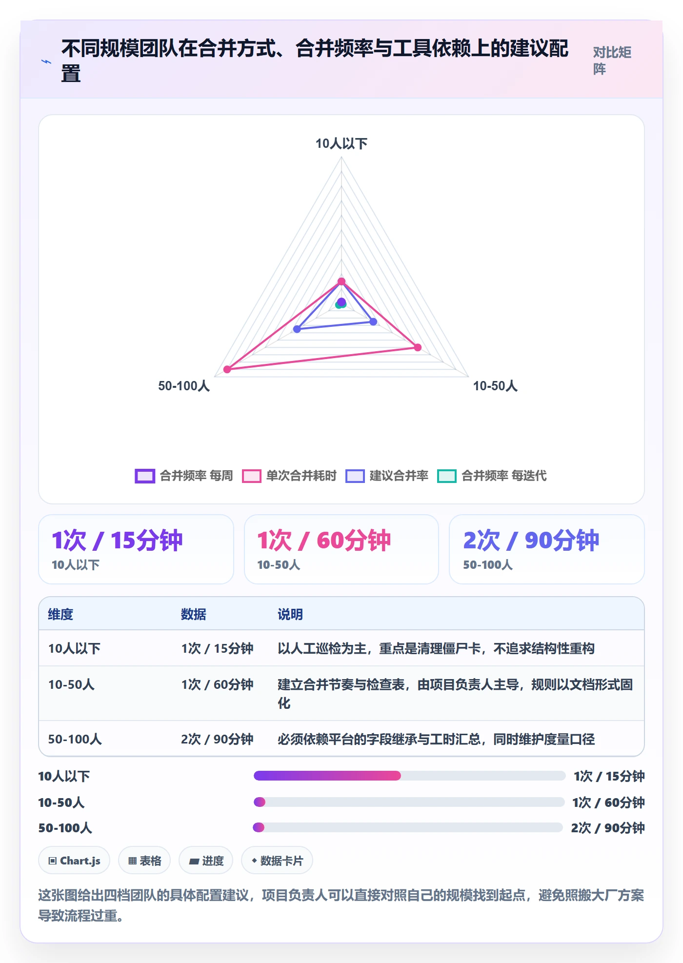任务合并实操方法：项目负责人提升任务管理效率的流程优化方法与模板