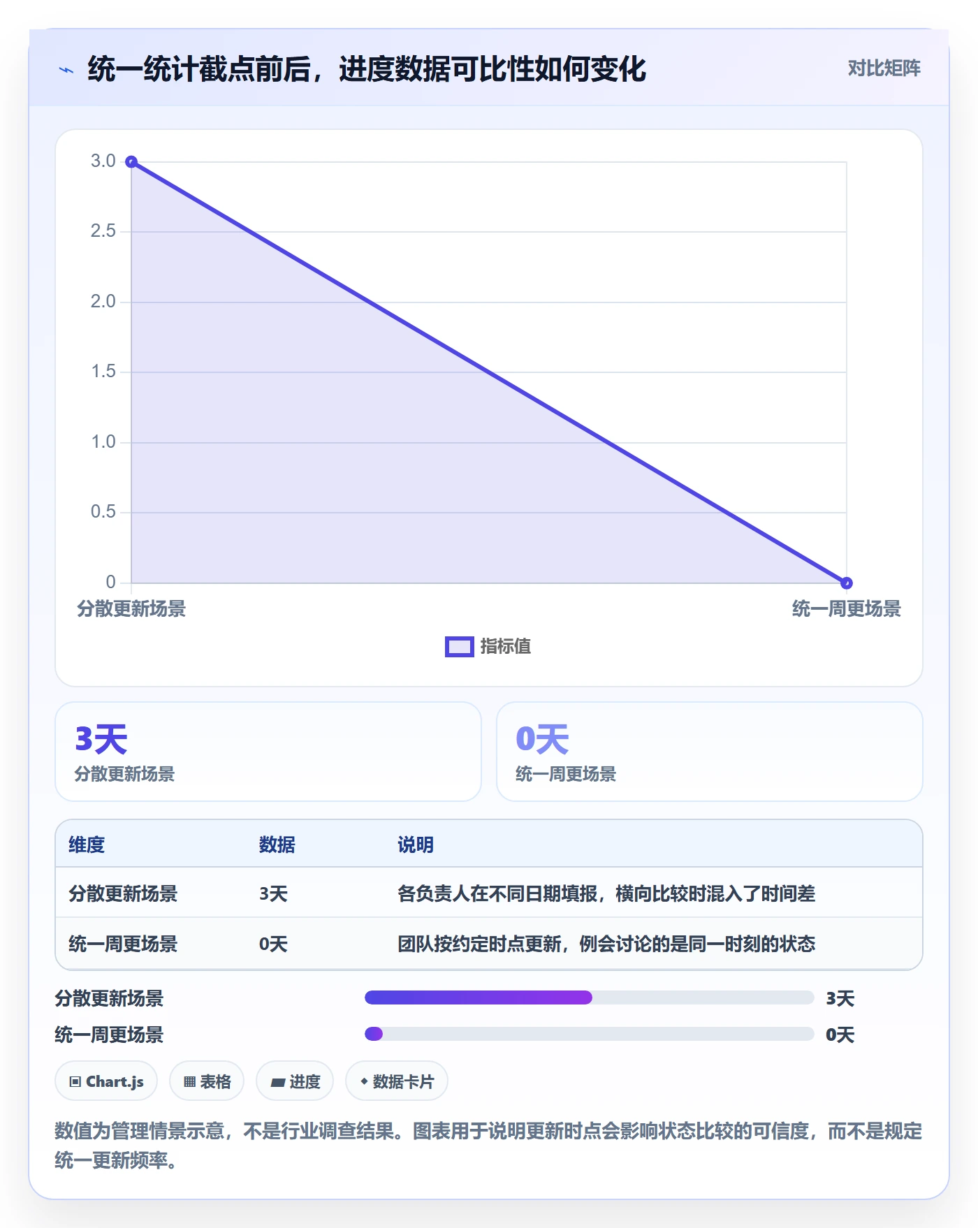 甘特图实际时间教程:项目负责人实操方法,避坑指南