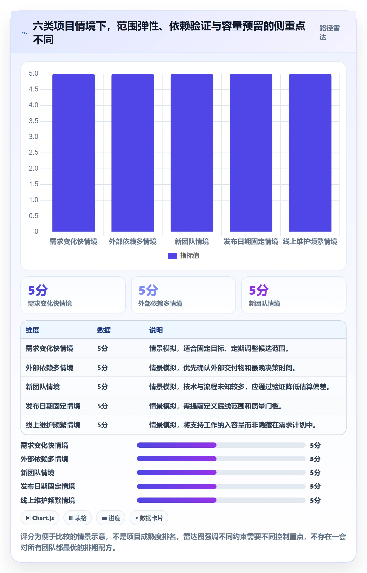 需求排期如何做好版本规划?项目成员协同管理与操作步骤
