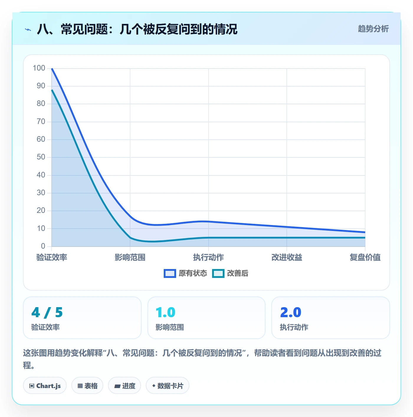 八、常见问题:几个被反复问到的情况