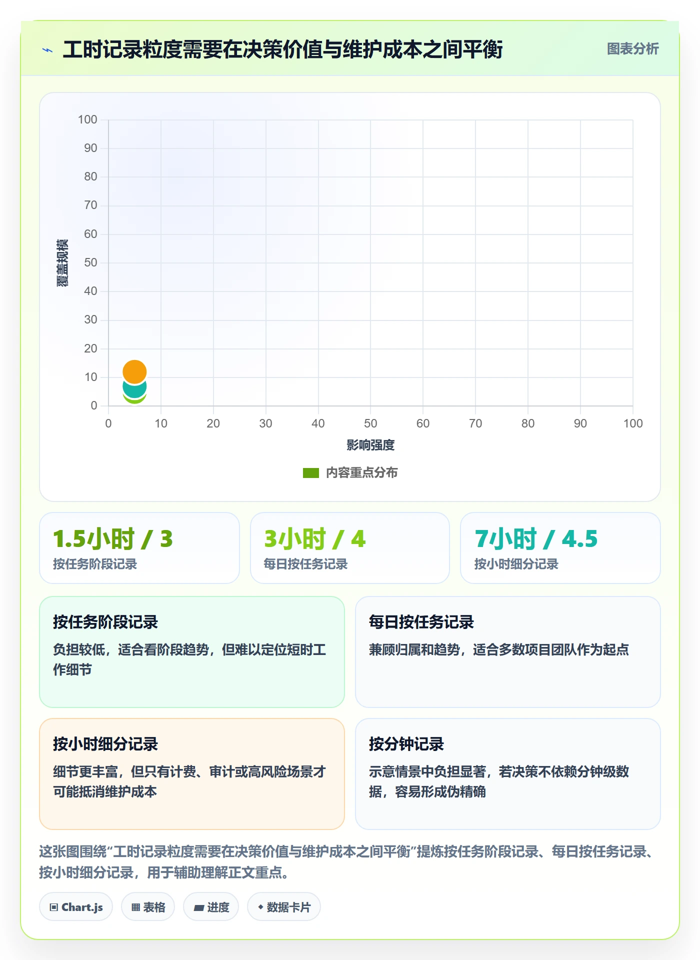 工时表任务工时教程:项目负责人风险控制,避坑指南