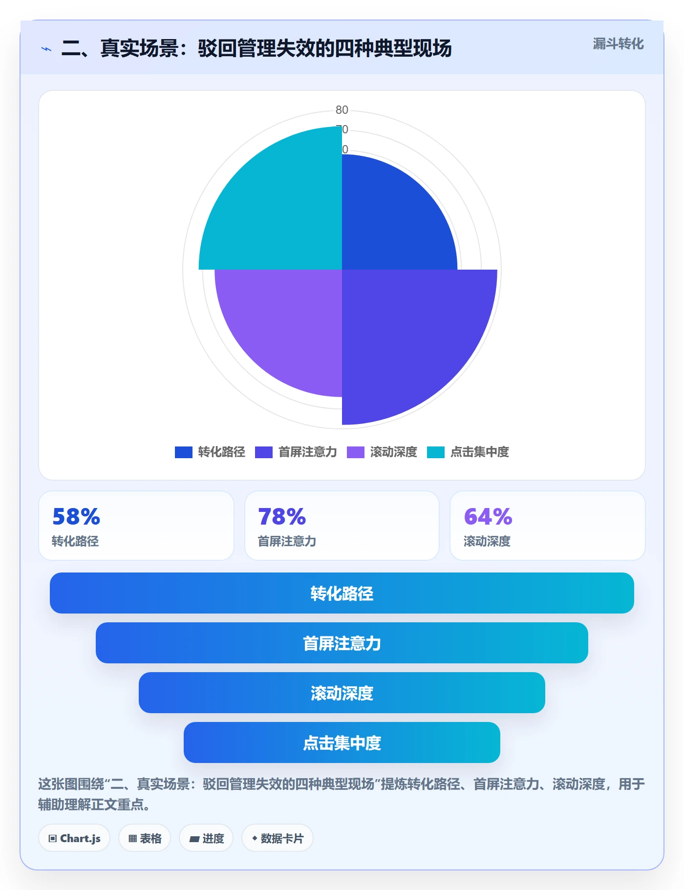 二、真实场景：驳回管理失效的四种典型现场