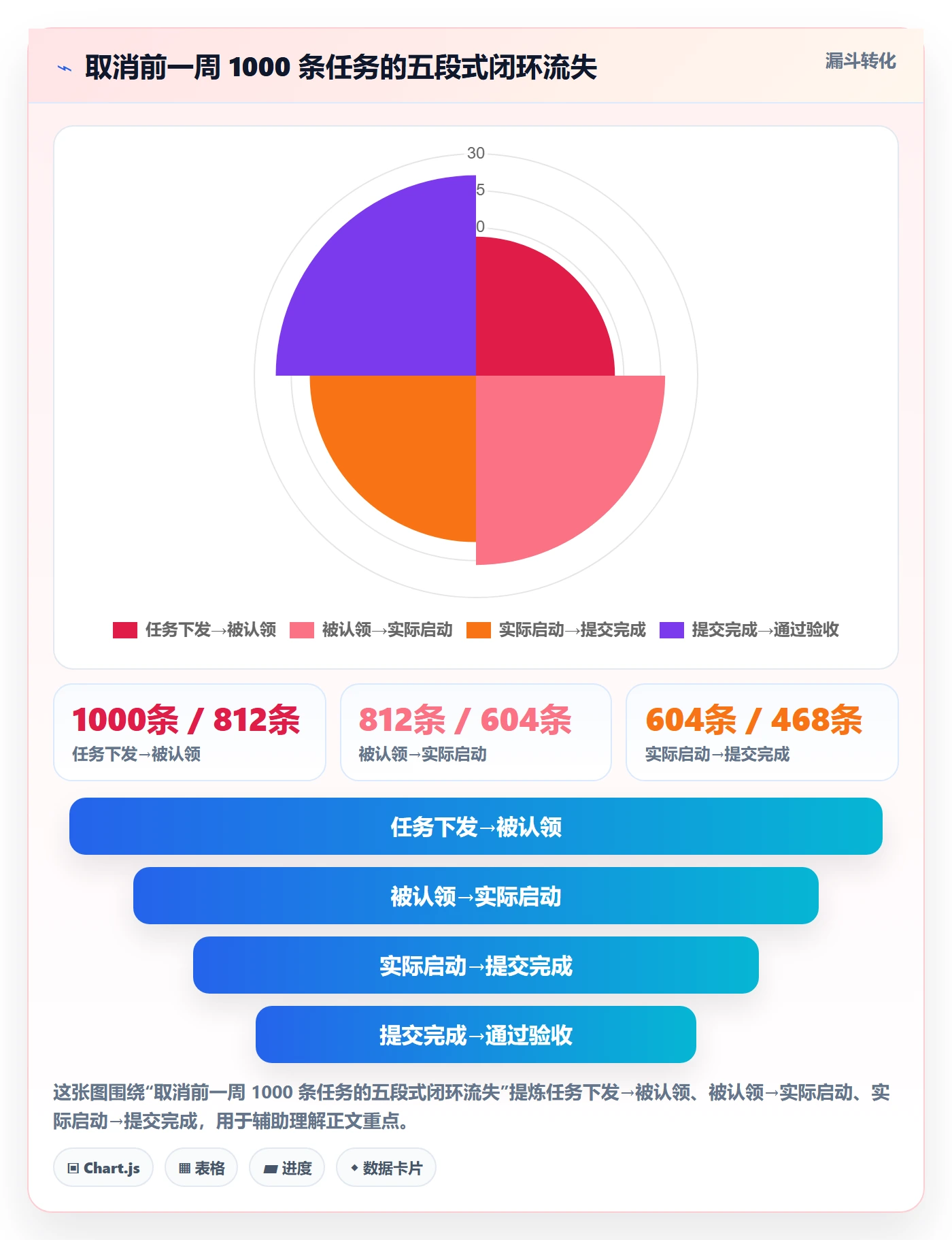 取消落地方案:产品经理开展任务执行的协同管理案例解析
