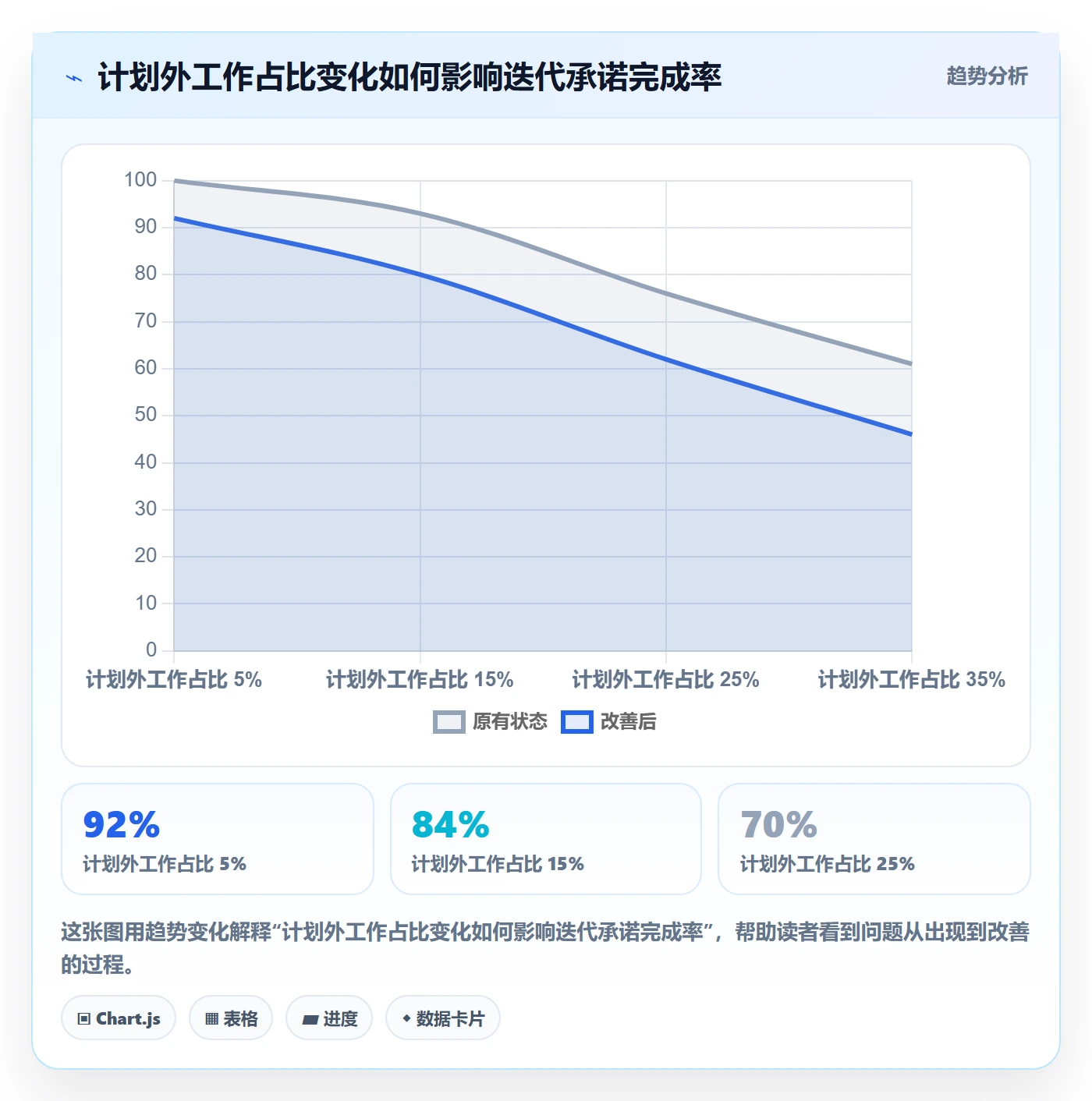 需求排期迭代规划教程:研发团队最佳实践,避坑指南