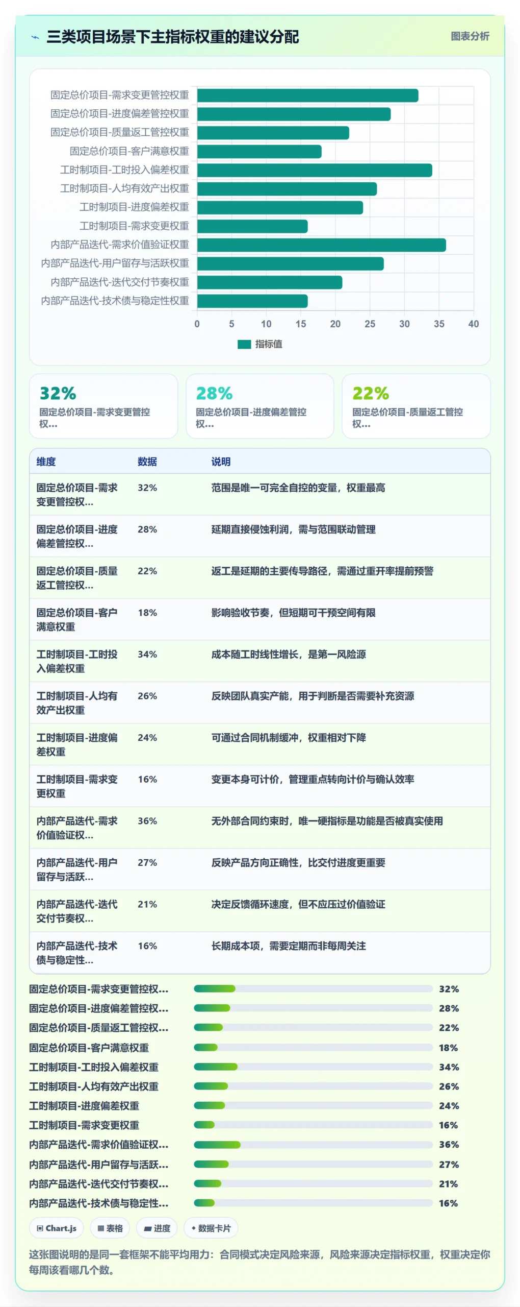 项目目标最佳实践:项目经理项目目标数据分析,常见问题