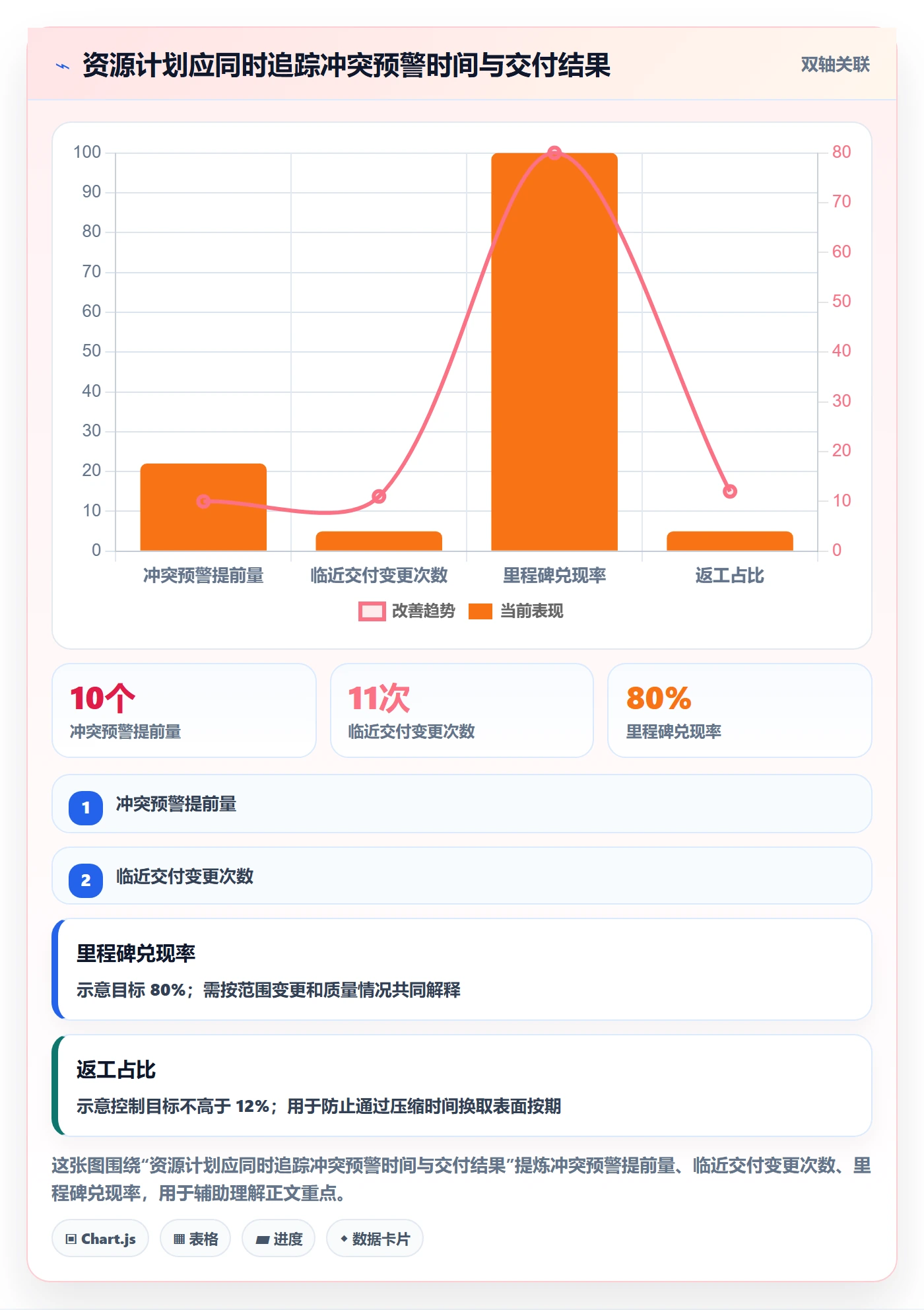 资源负载落地方案：企业管理者开展人力资源计划的协同管理案例解析