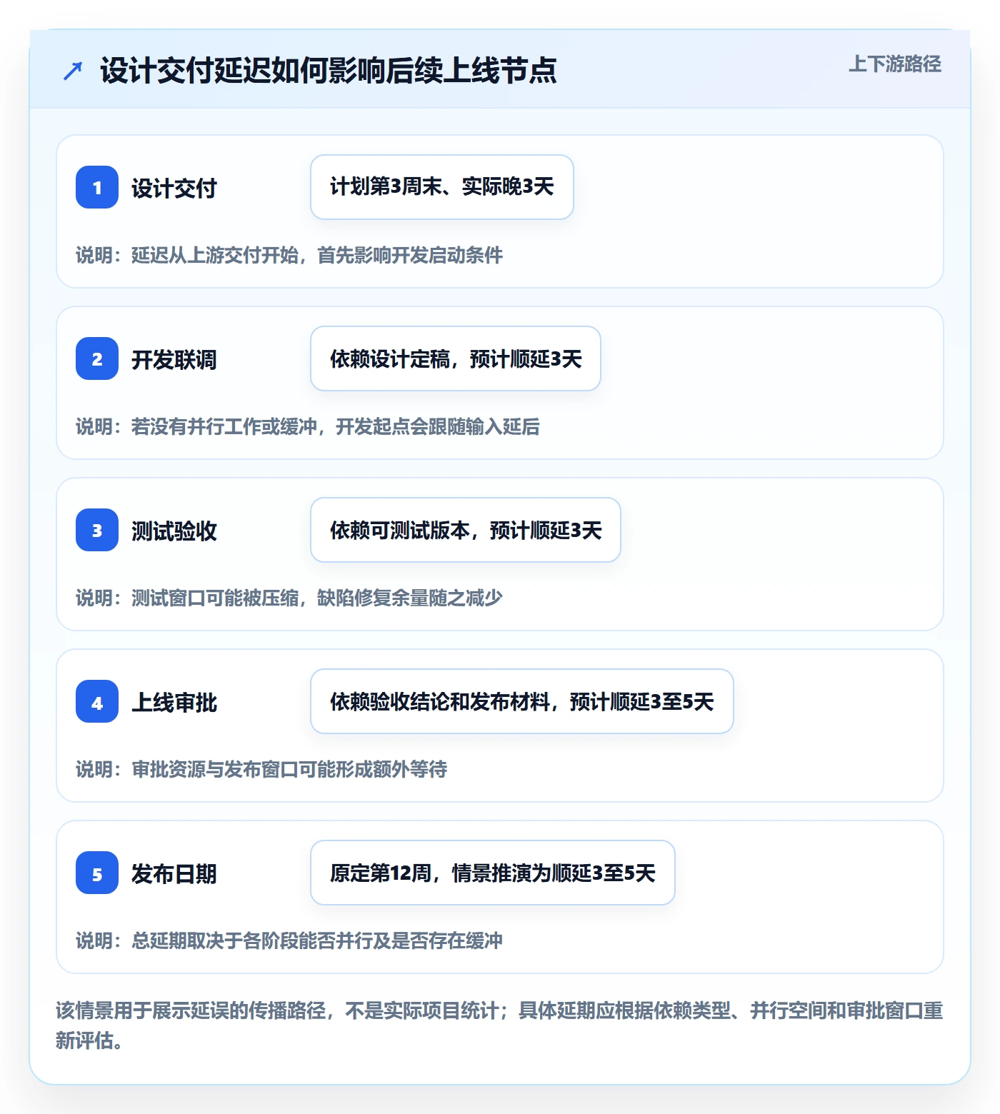 时间轴管理指南：跨部门团队如何做好甘特图，效率提升全流程