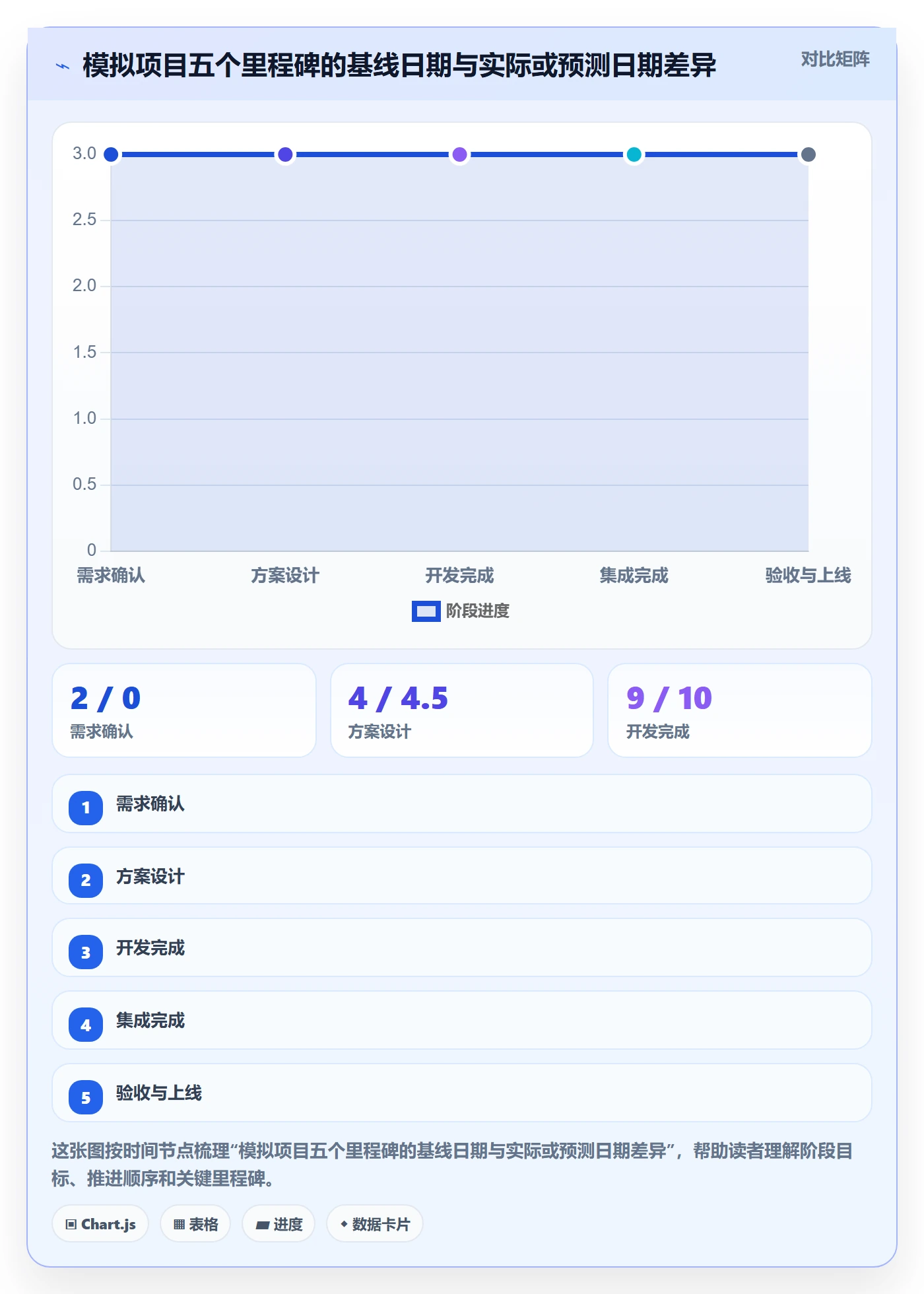 实际时间流程与规范:企业管理者甘特图效率提升关键指标