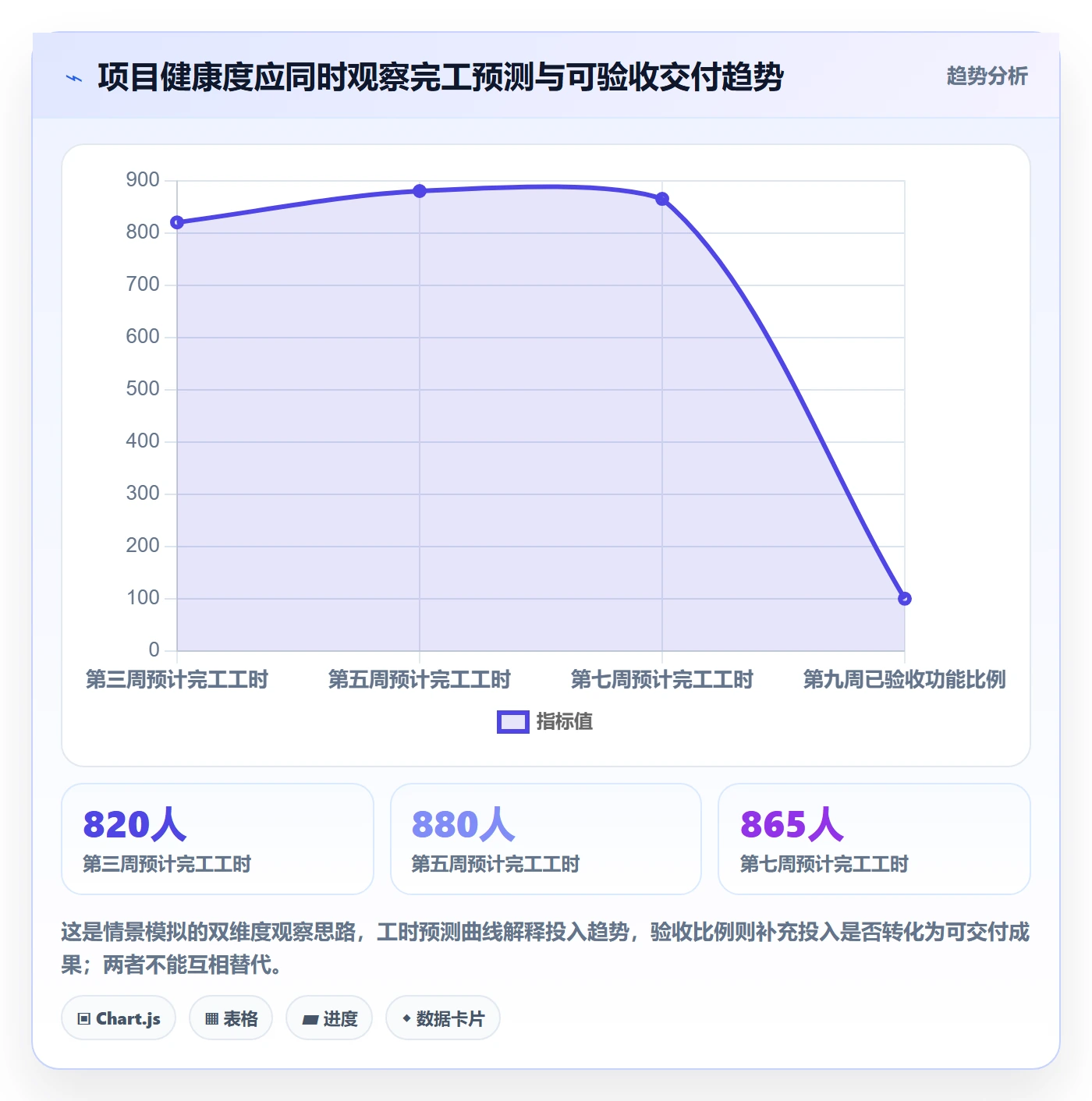 工时管理计划工时全流程：管理层数据分析与一文讲清