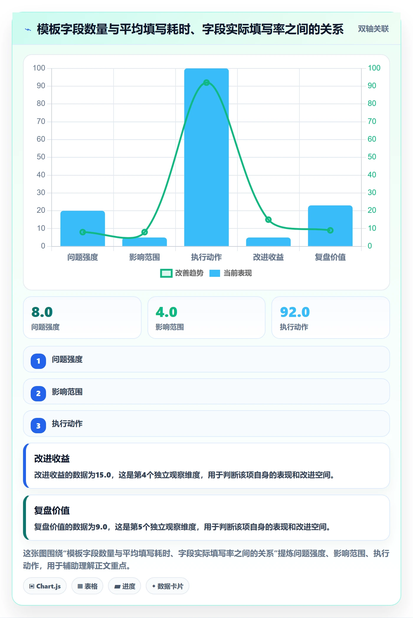 项目模板项目模板全流程:研发团队风险控制与一文讲清