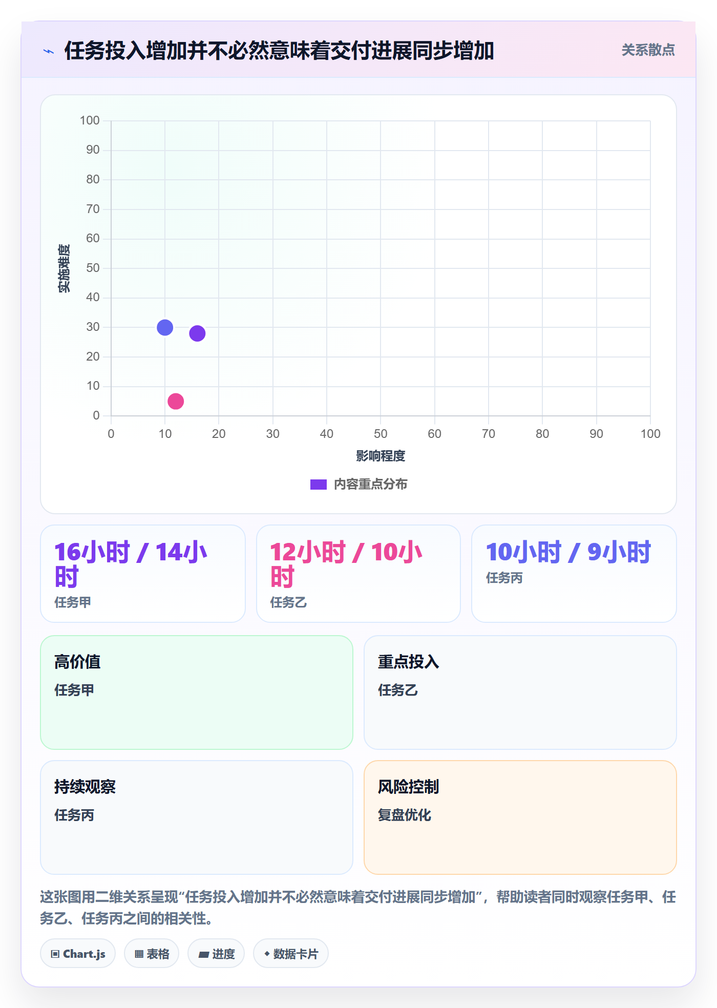任务工时最佳实践：项目成员工时表风险控制，常见问题