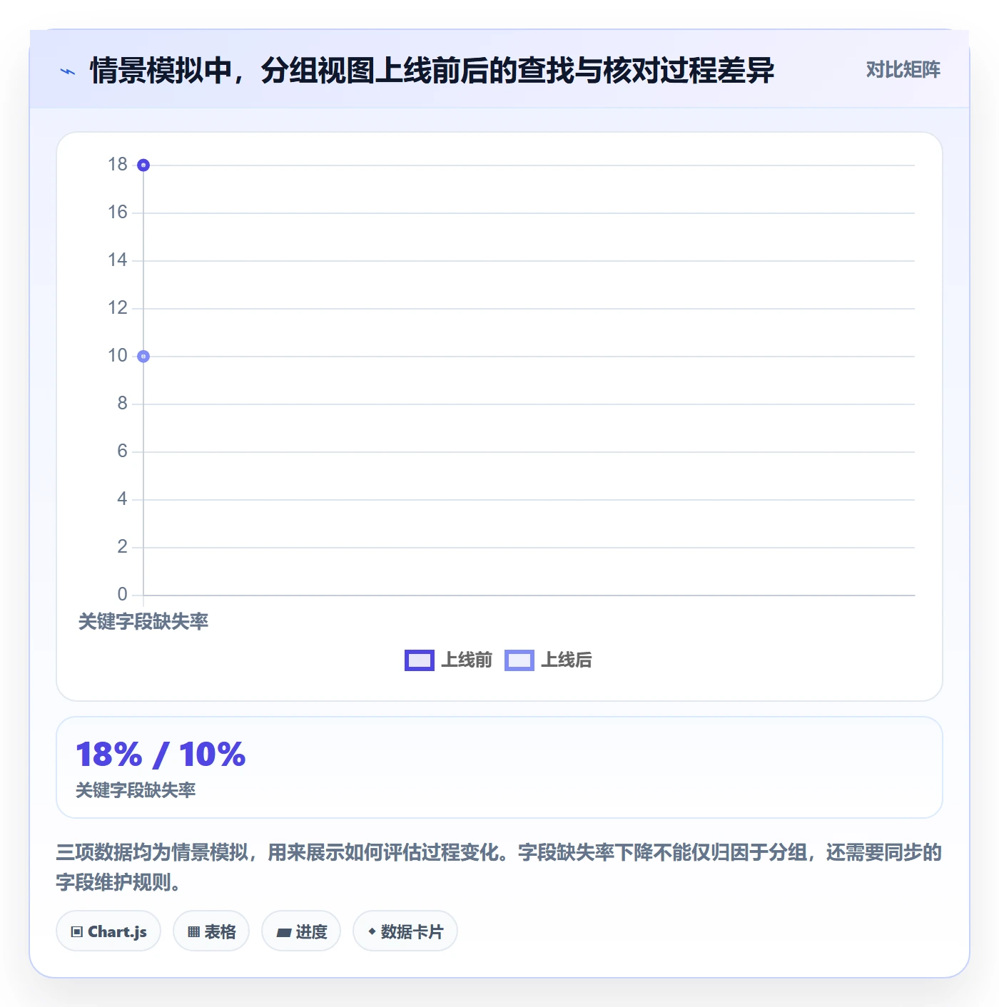 列表视图如何做好分组？研发团队效率提升与操作步骤