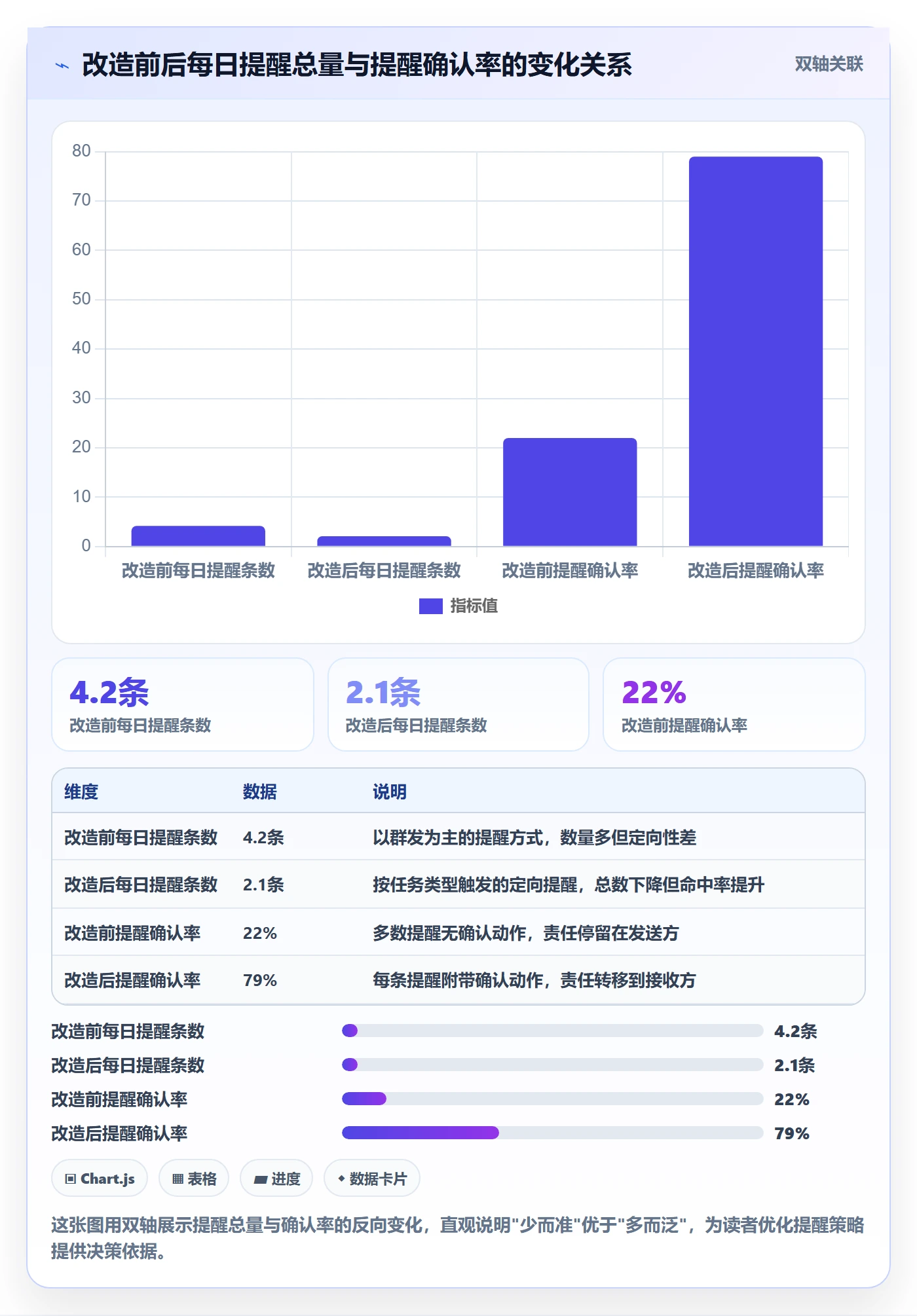消息通知管理指南:项目经理如何做好任务提醒,效率提升全流程
