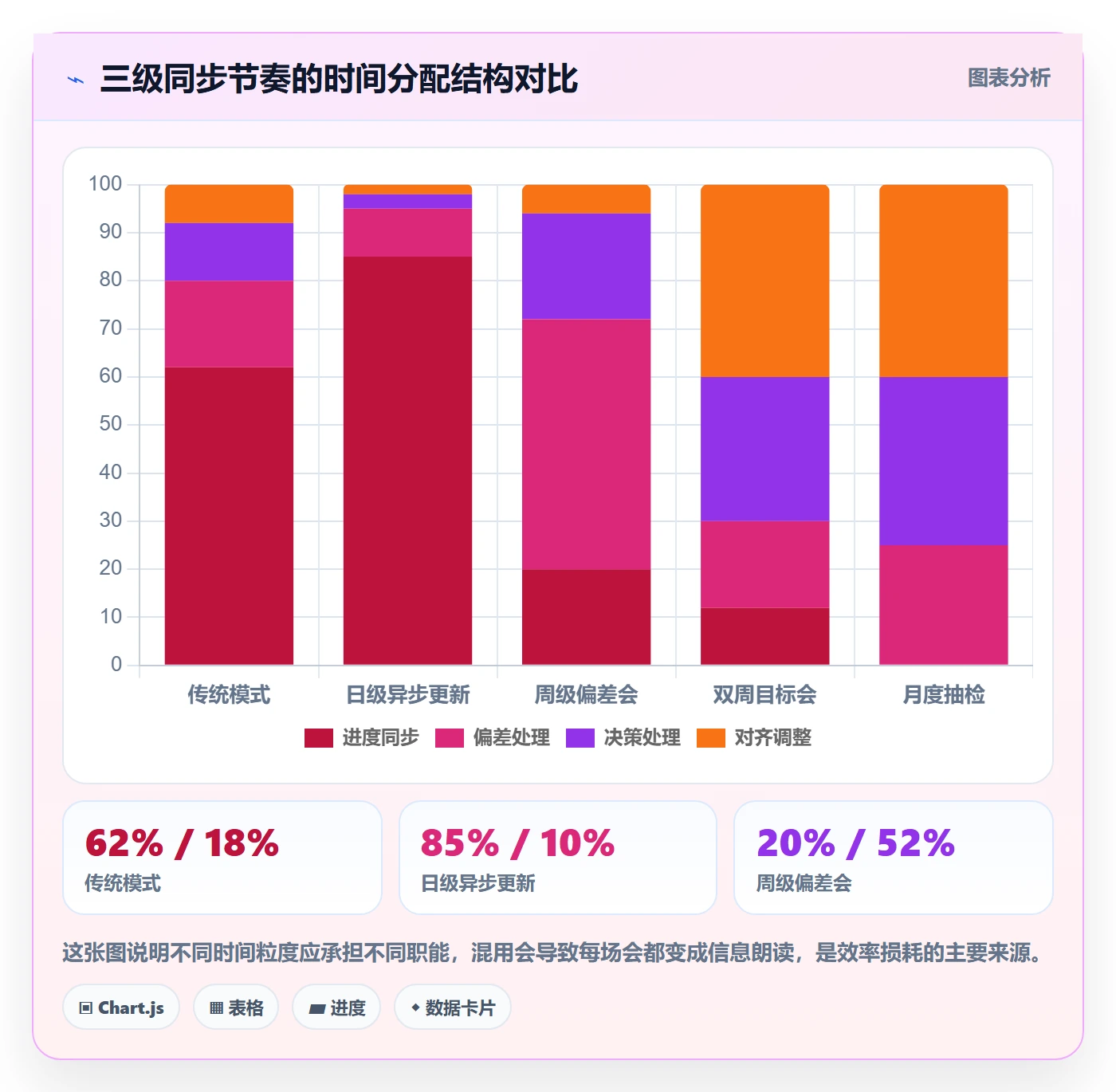 负责人实操方法:项目成员提升任务管理效率的协同管理方法与模板