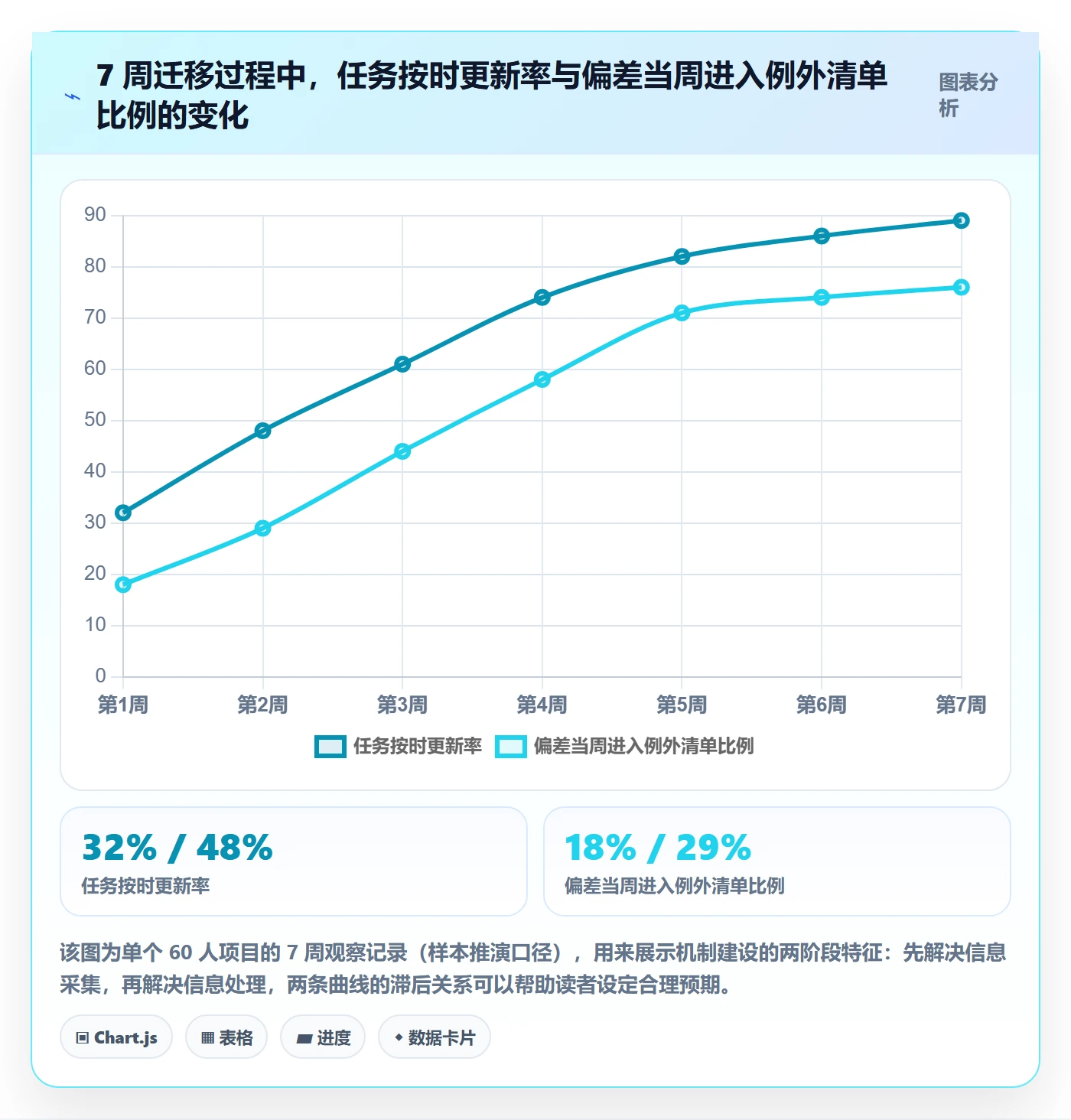 动态实操方法:项目经理提升进度跟踪效率的入门指南方法与模板