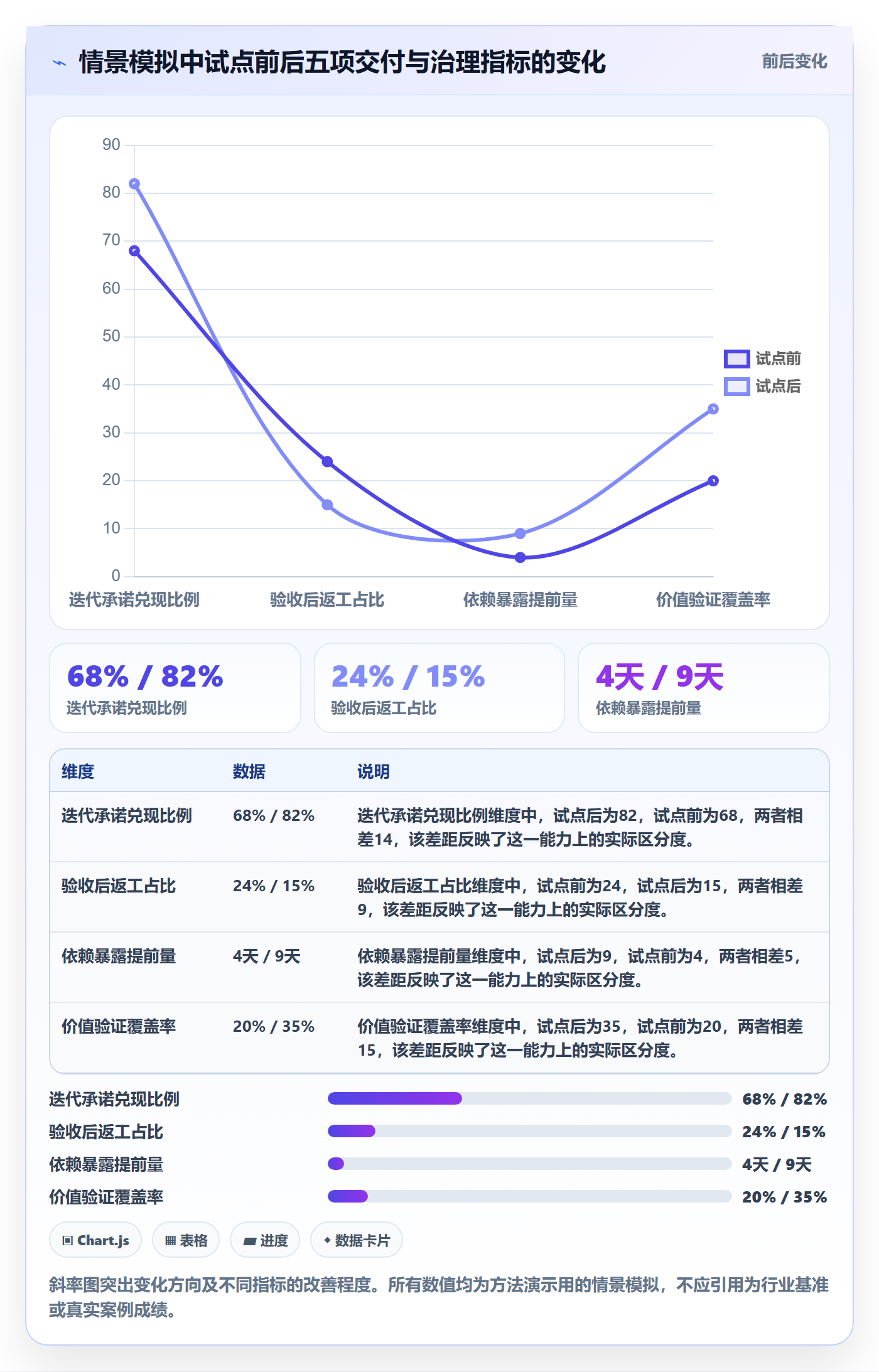 Story落地方案:PMO开展敏捷项目的最佳实践案例解析