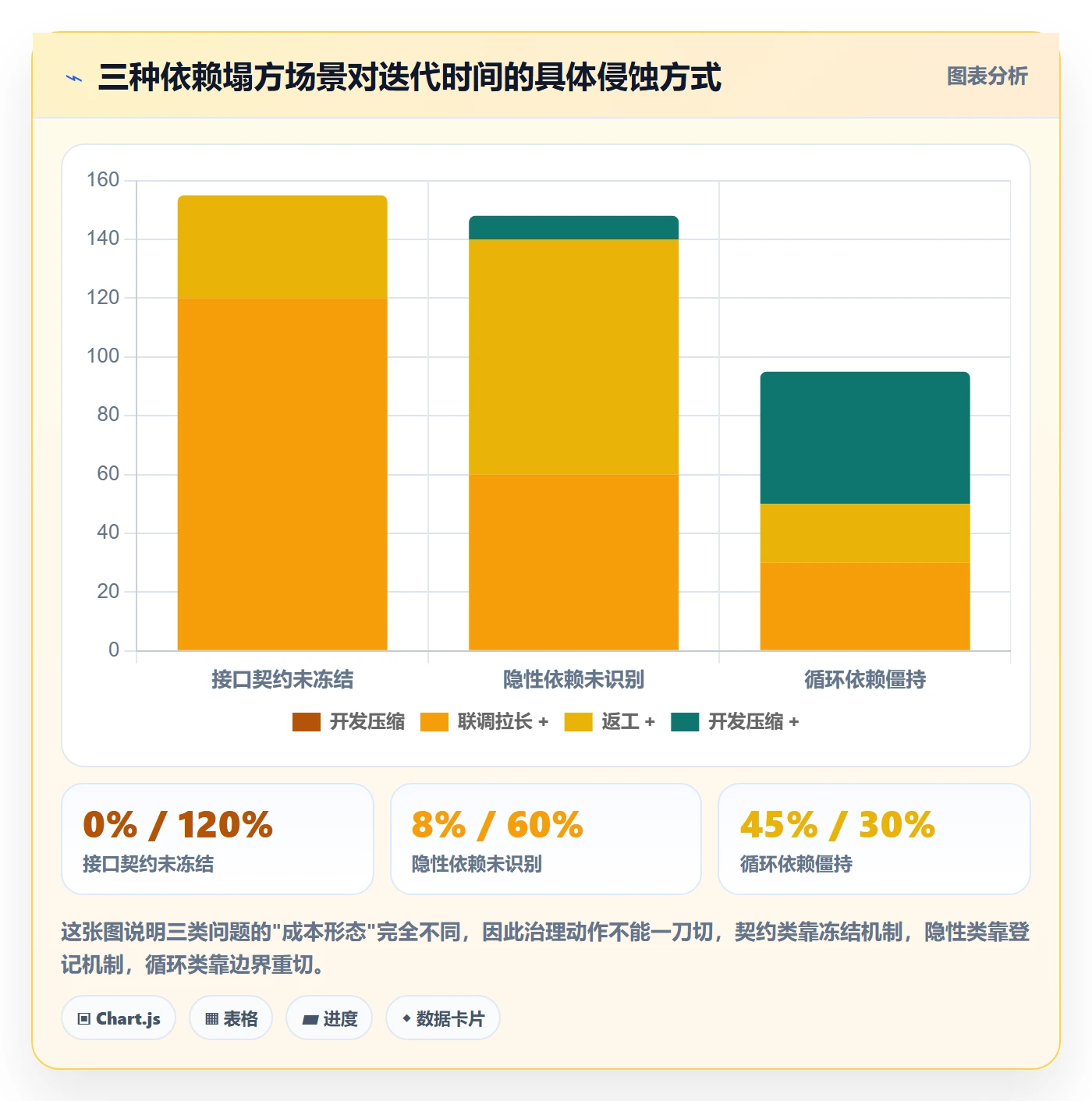 依赖冲突管理指南：研发团队如何做好任务依赖，效率提升全流程