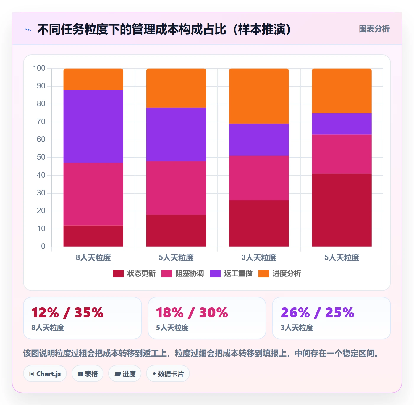 任务进度落地方案：项目经理开展进度管理的最佳实践案例解析