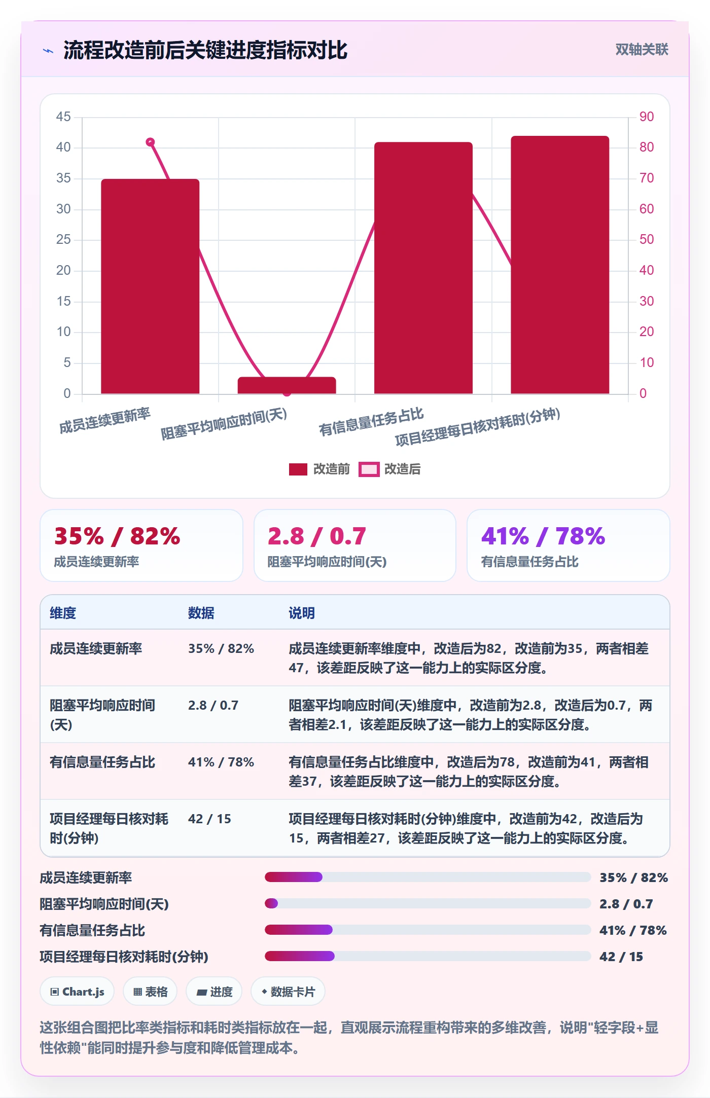 进度跟踪每日进展全流程:项目成员入门指南与一文讲清