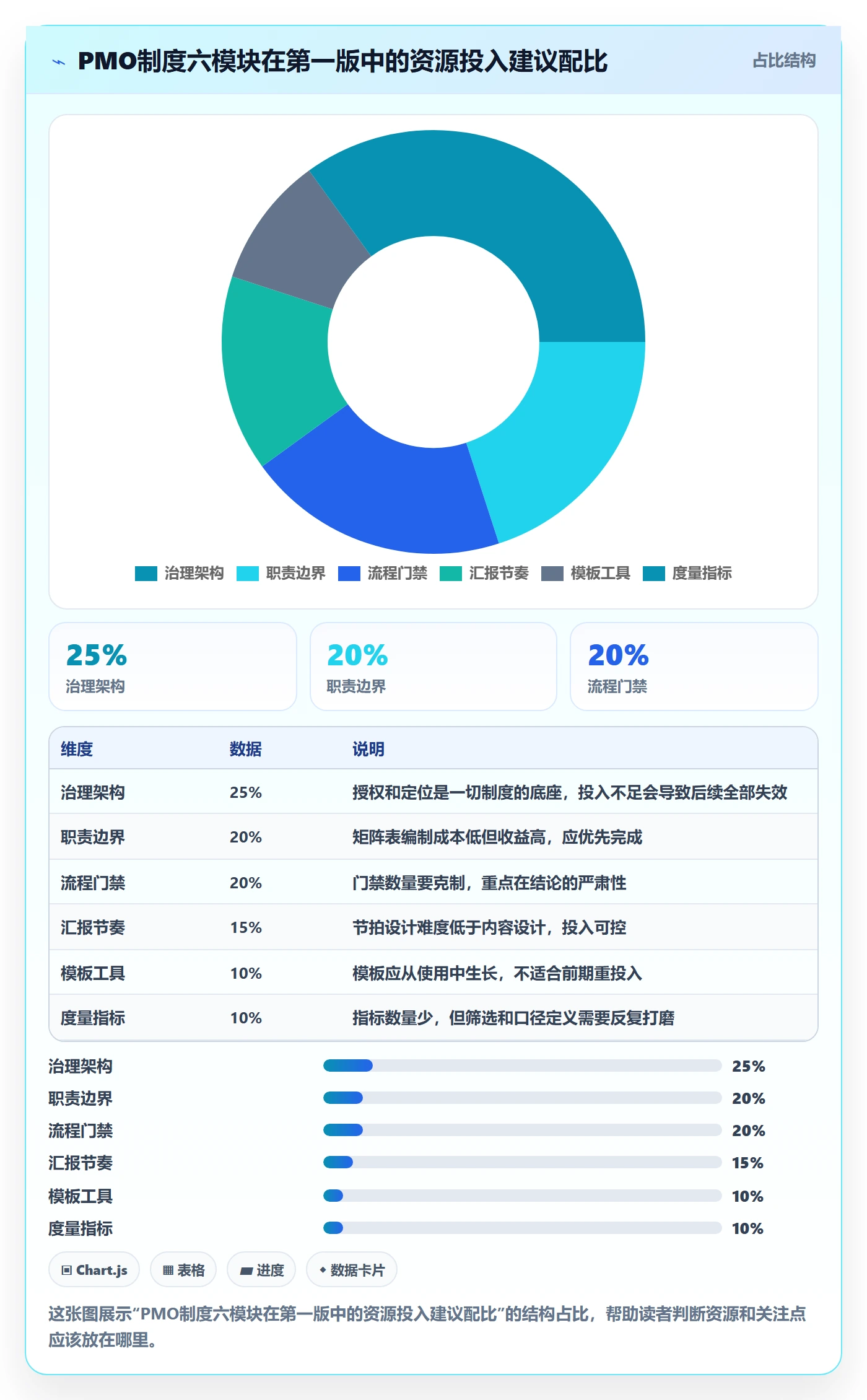 主计划怎么做?PMO制度设计:项目规划从0到1