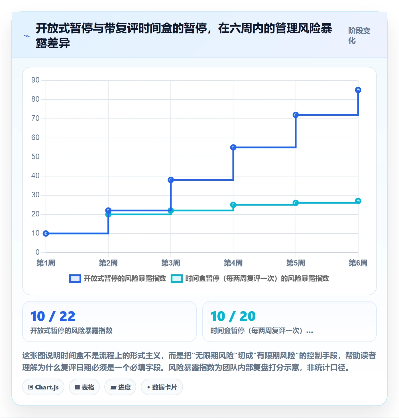 暂停管理指南：实施团队如何做好任务执行，入门指南全流程