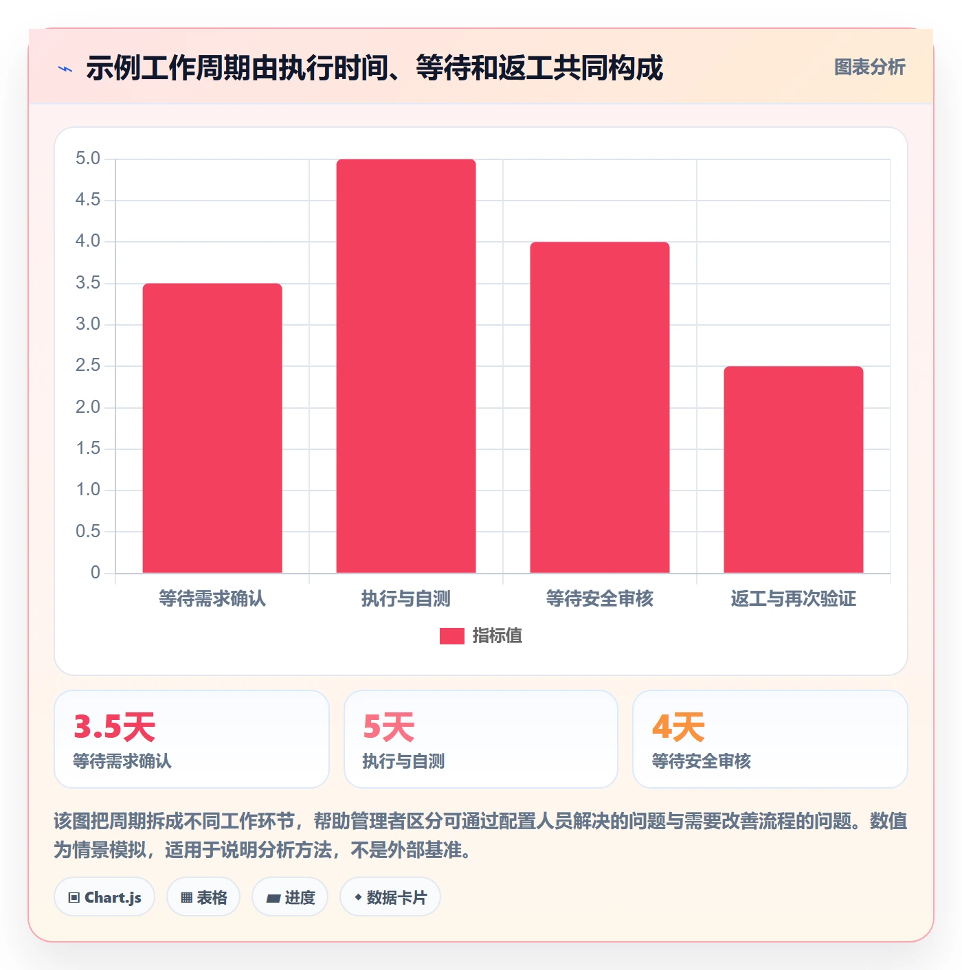 资源管理如何做好人员?企业管理者落地方案与操作步骤