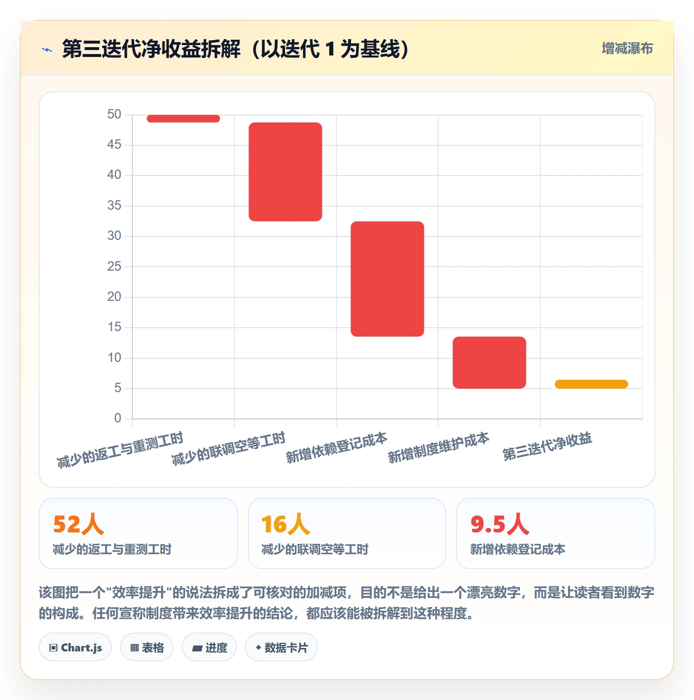 SS落地方案:研发团队开展任务依赖的制度设计案例解析