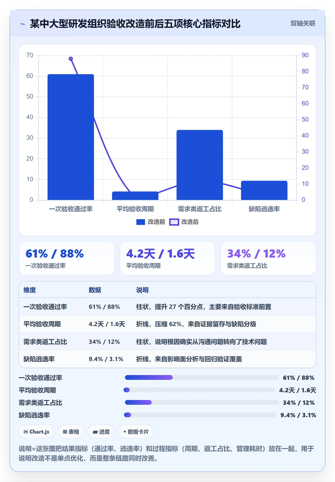 任务验收返工全流程:项目经理最佳实践与一文讲清