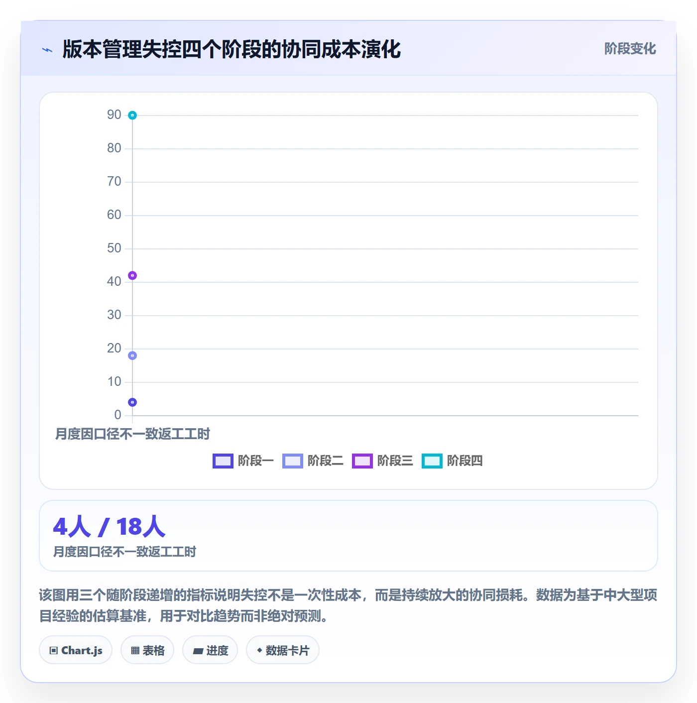 项目规划计划版本教程:PMO协同管理,避坑指南