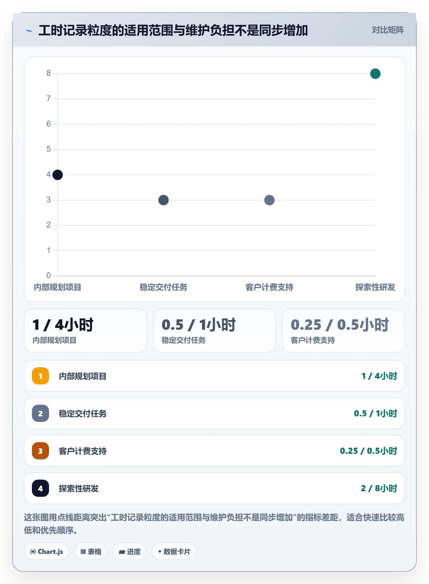 任务工时最佳实践：跨部门团队工时表效率提升，常见问题