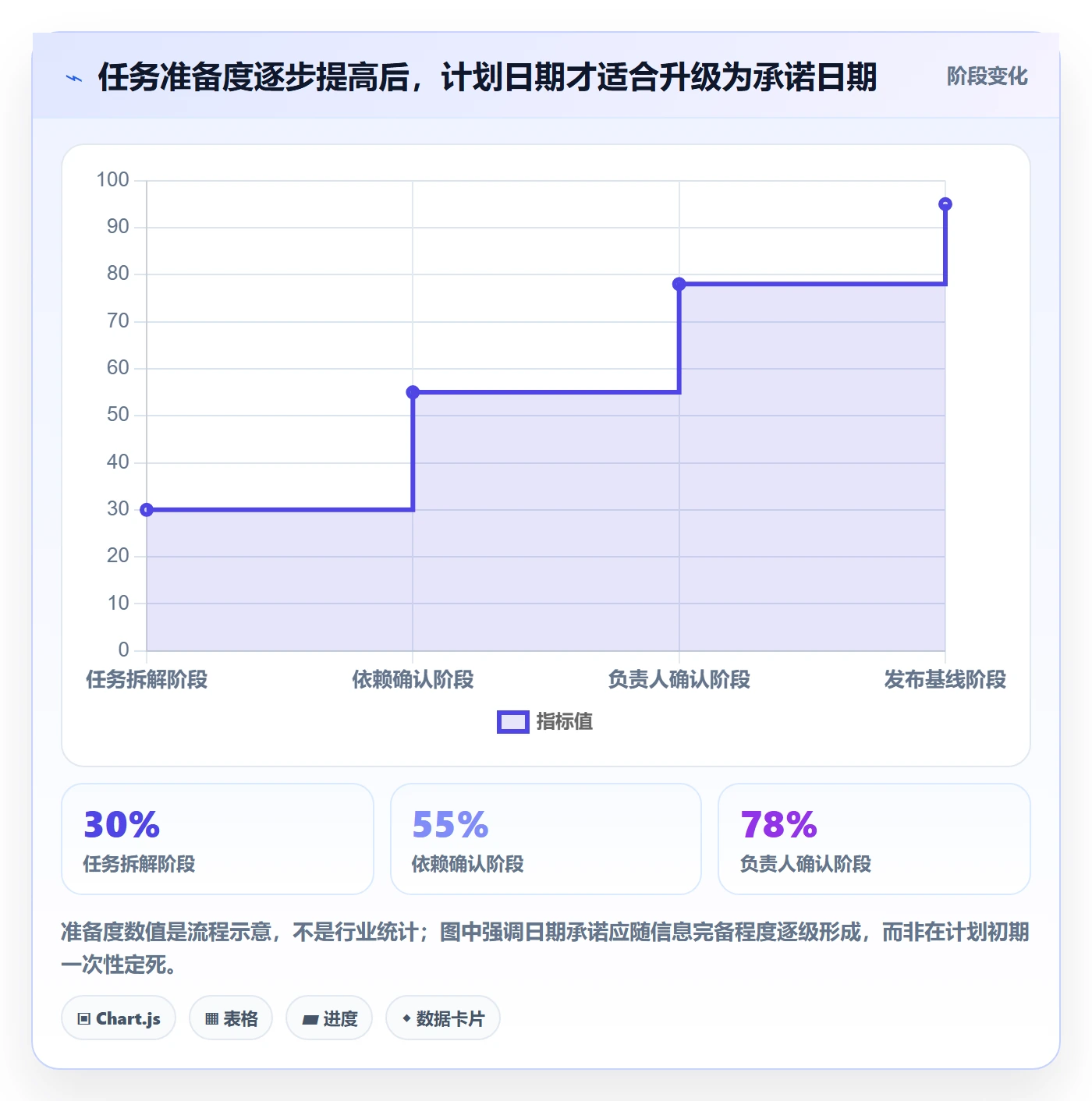 日历视图如何做好任务日历？跨部门团队风险控制与操作步骤