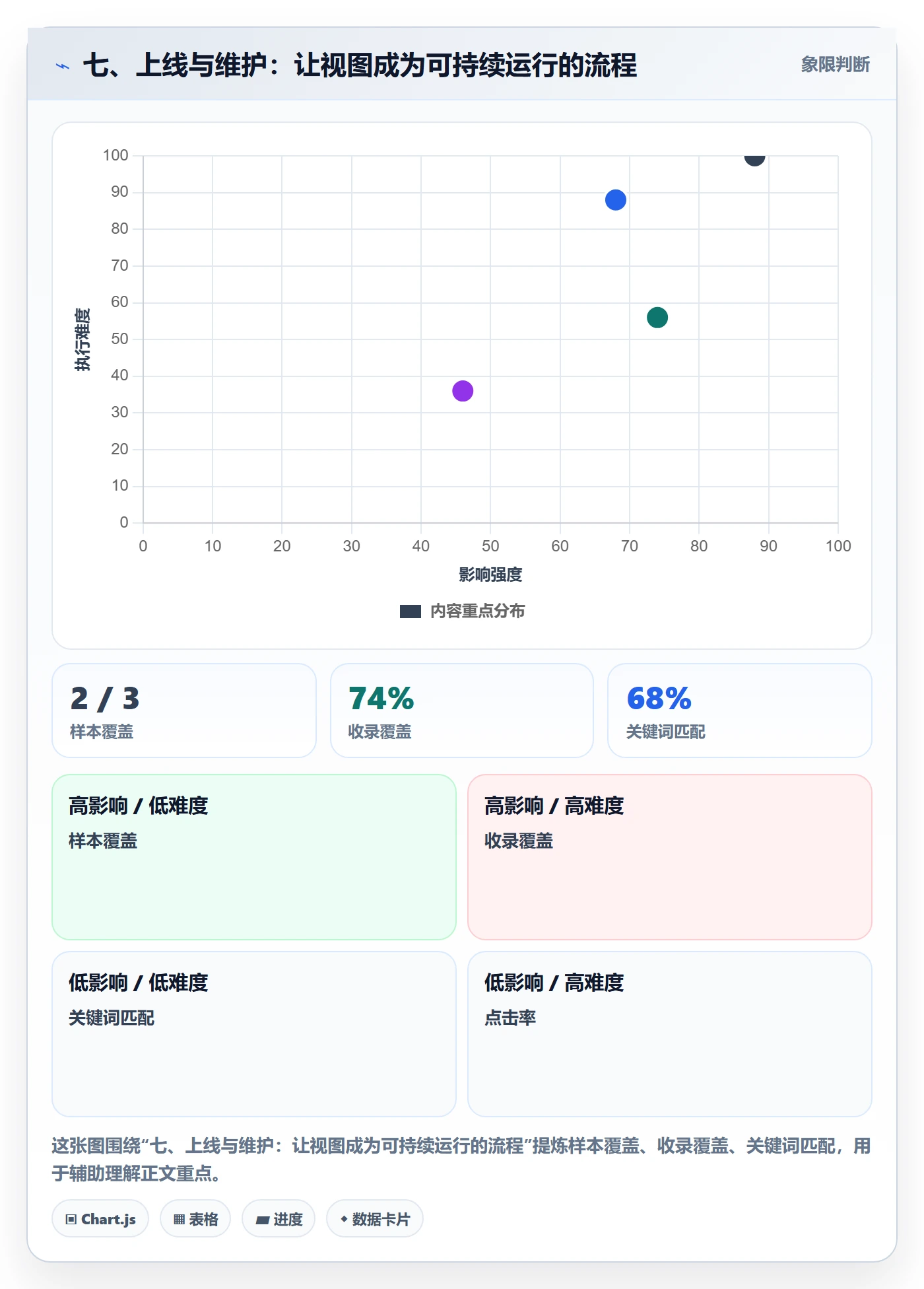 七、上线与维护：让视图成为可持续运行的流程