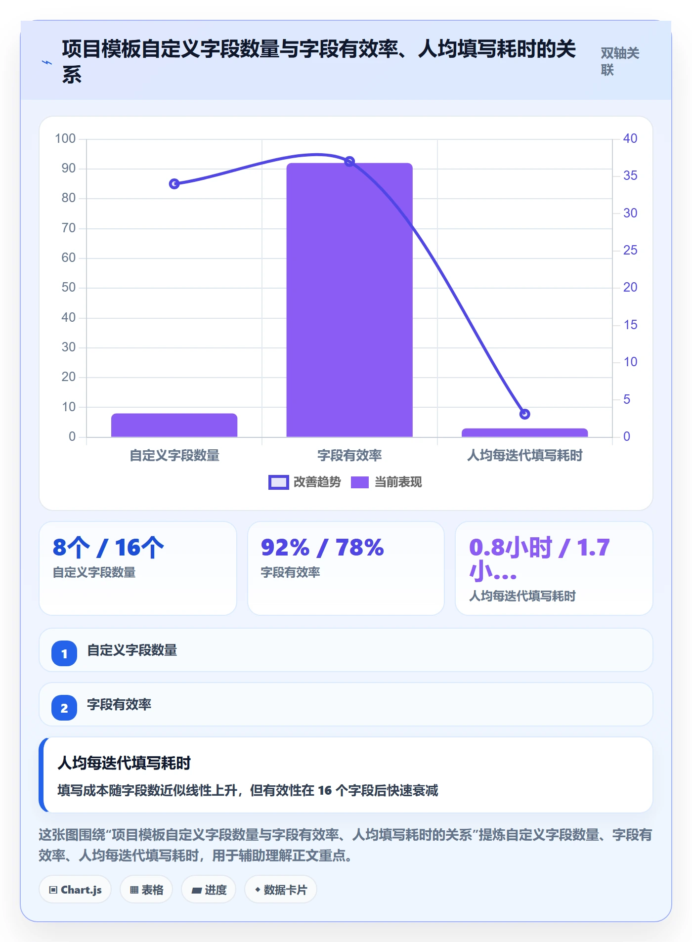 项目模板最佳实践:研发团队项目模板落地方案,常见问题