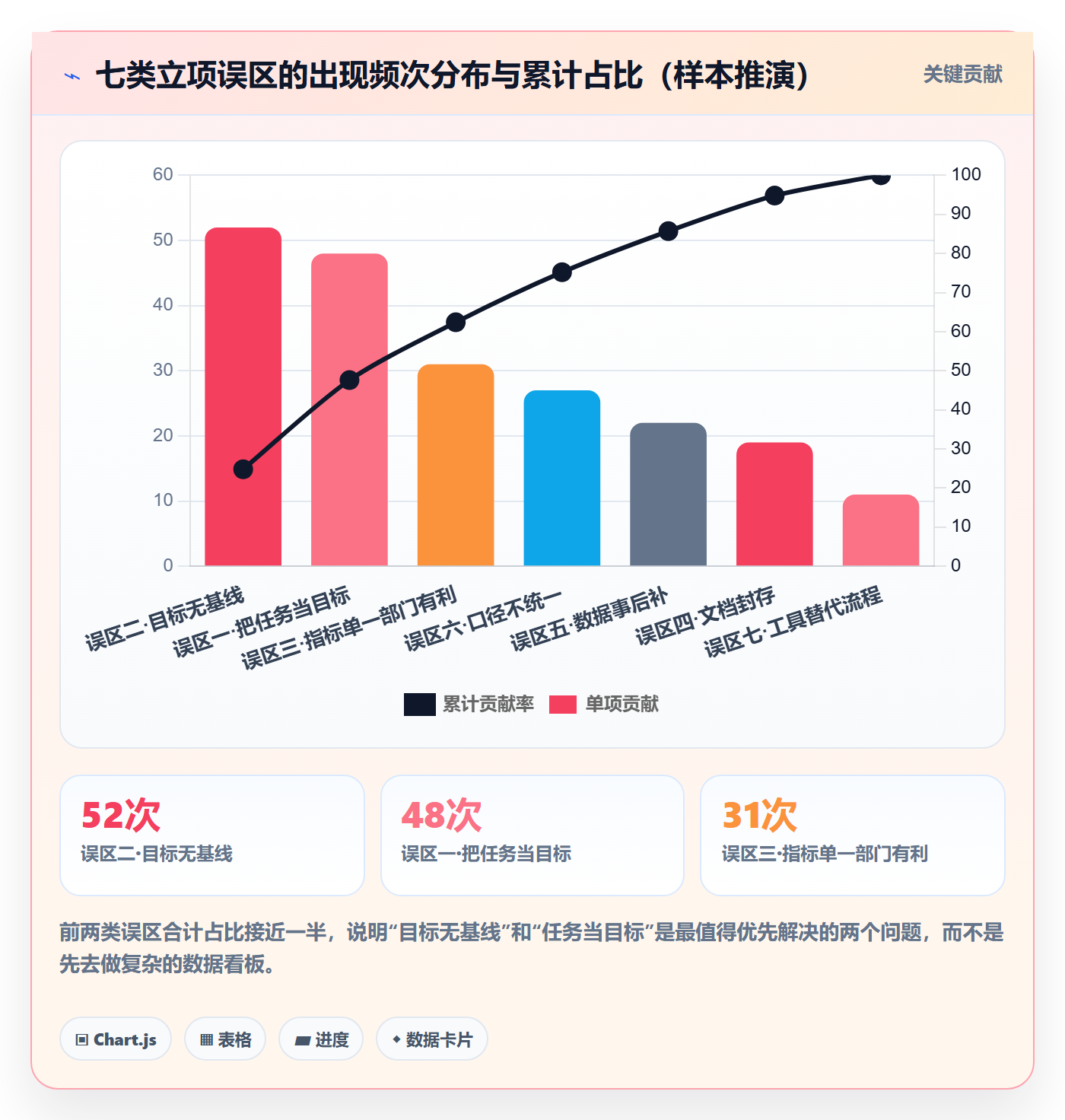 项目目标管理指南:跨部门团队如何做好项目立项,数据分析全流程