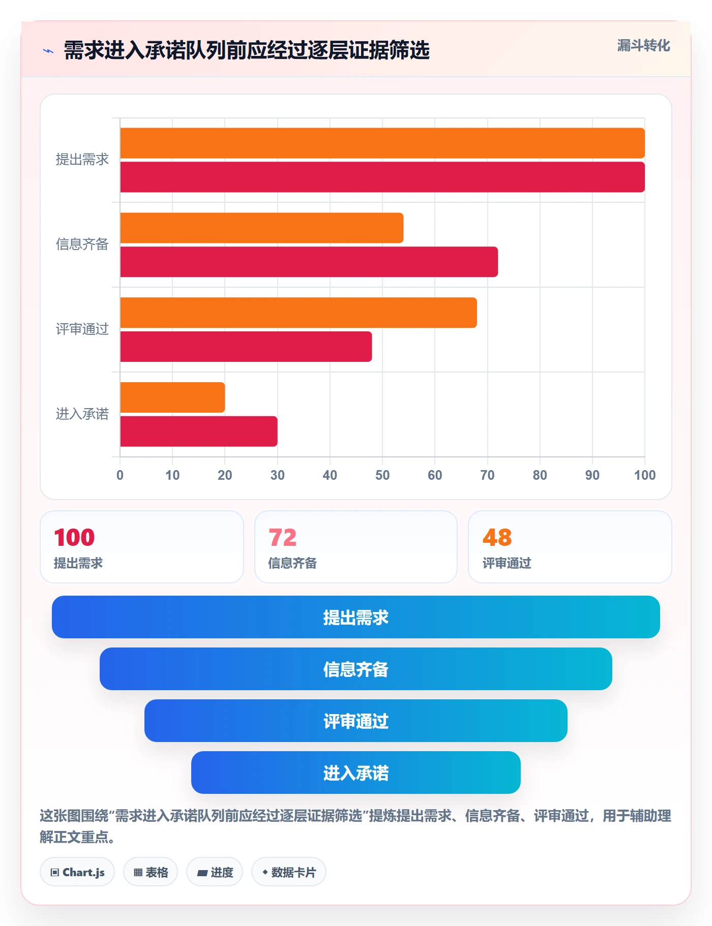 需求状态管理指南：项目负责人如何做好需求管理，风险控制全流程